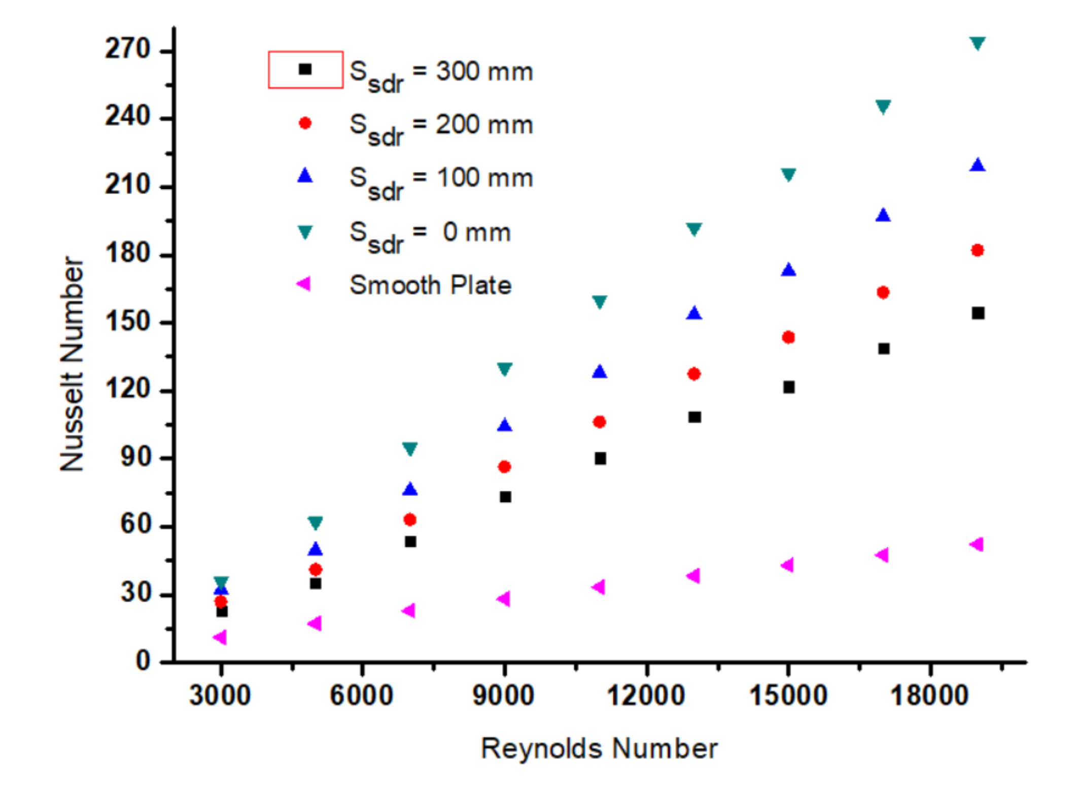 Sustainability 14 03527 g007
