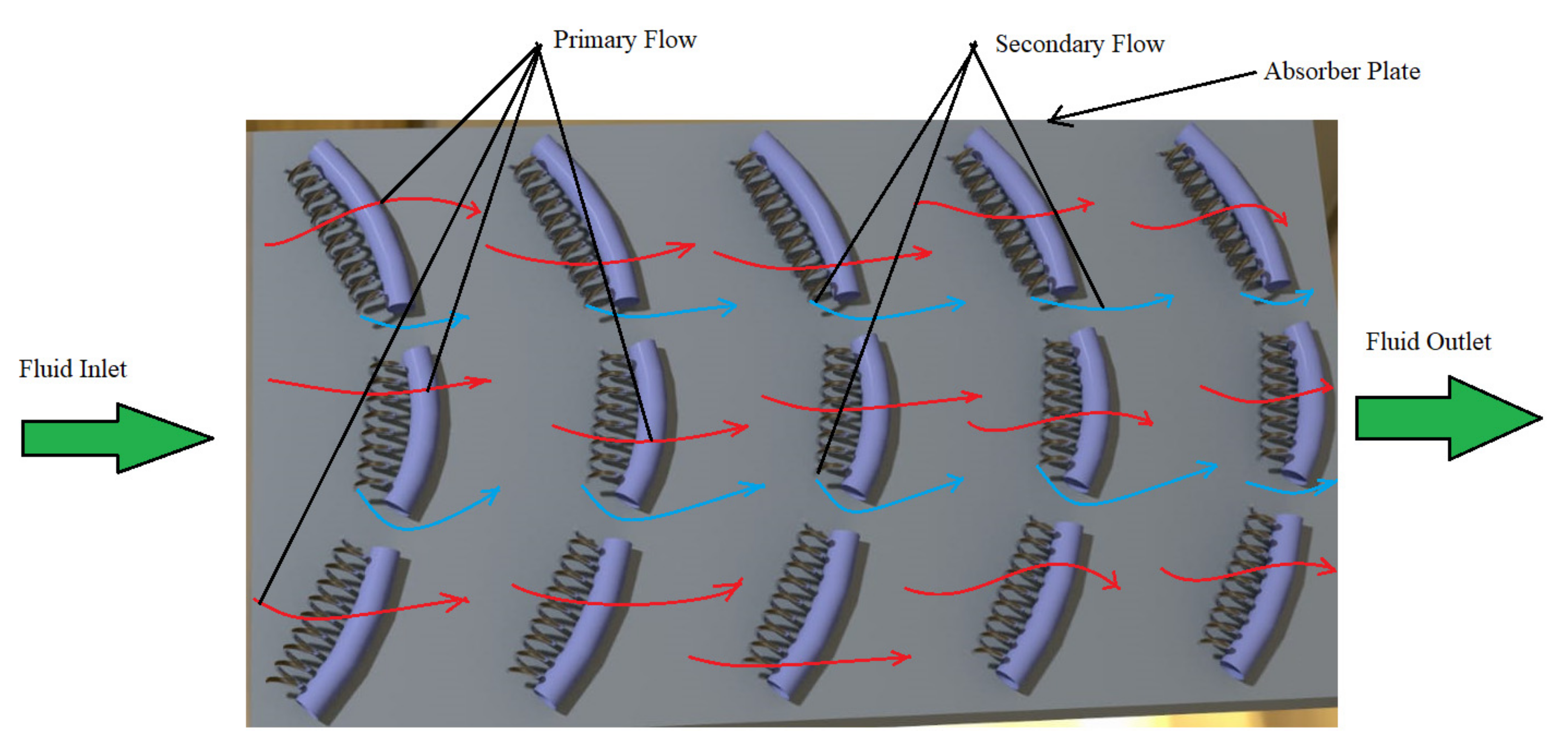 Sustainability 14 03527 g008