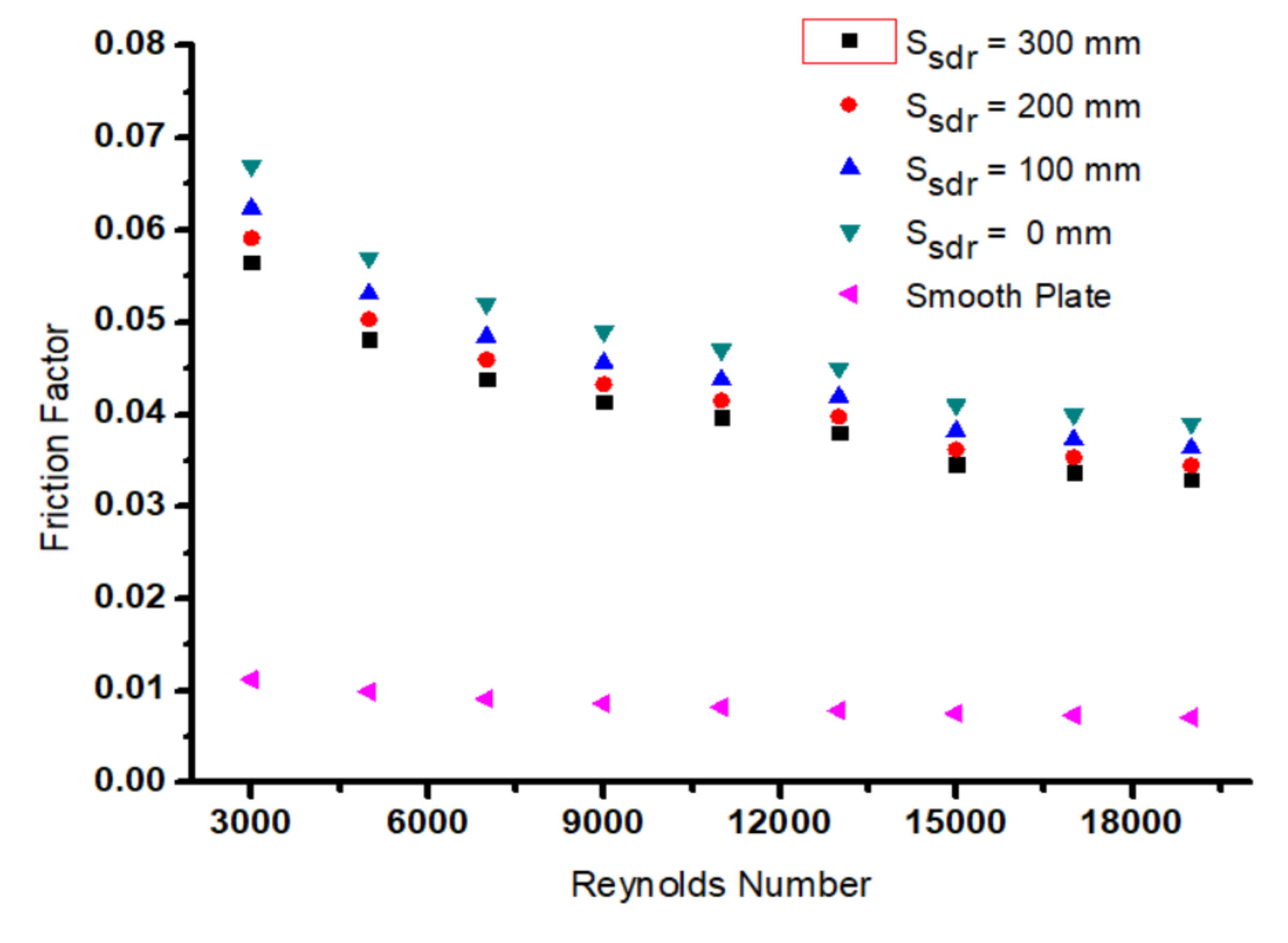 Sustainability 14 03527 g009