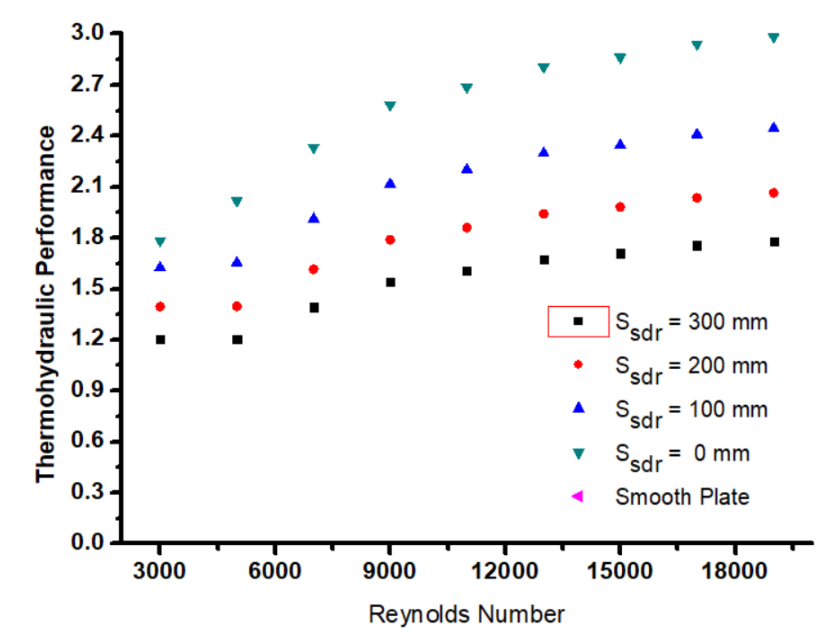 Sustainability 14 03527 g010
