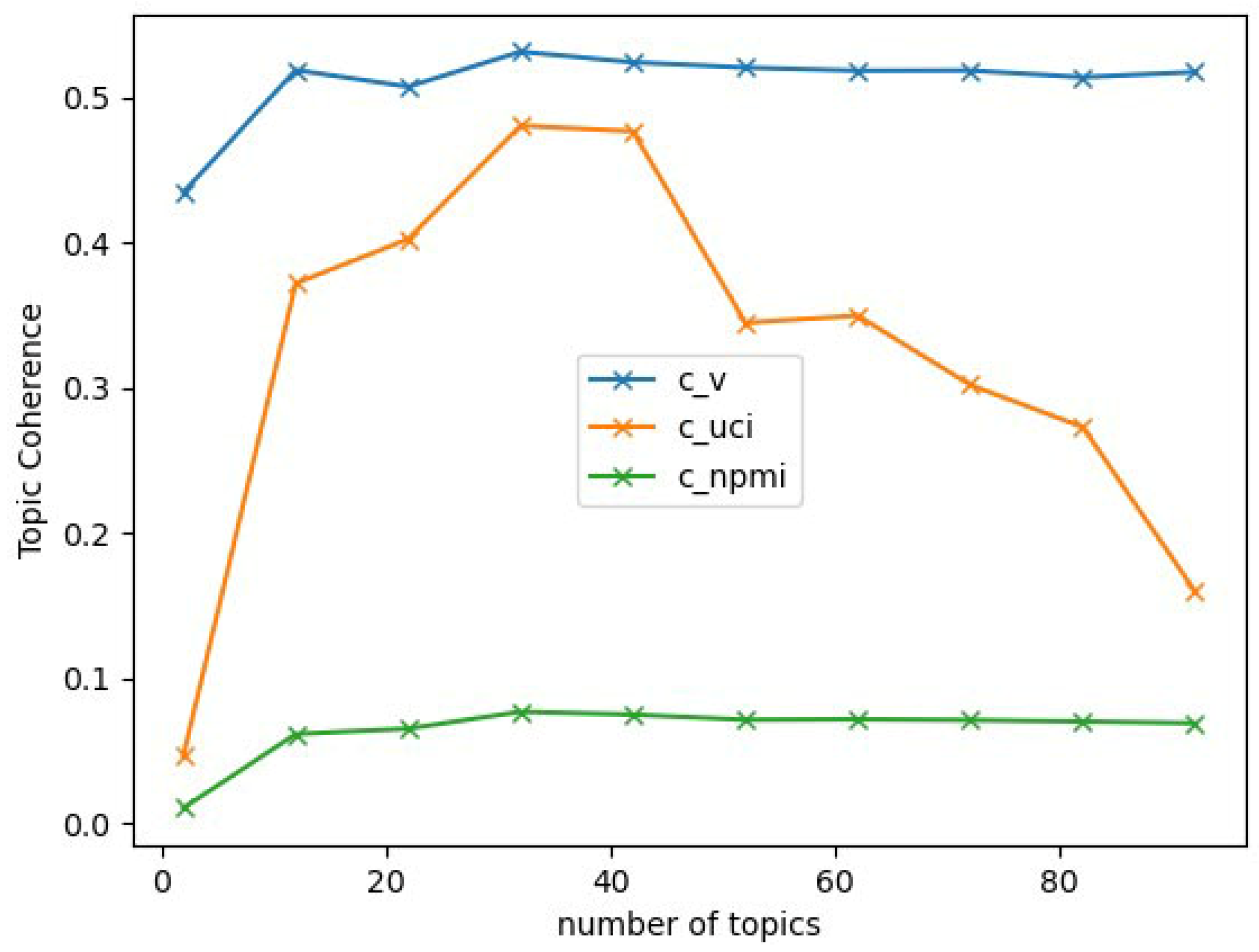 Sustainability 14 03533 g001
