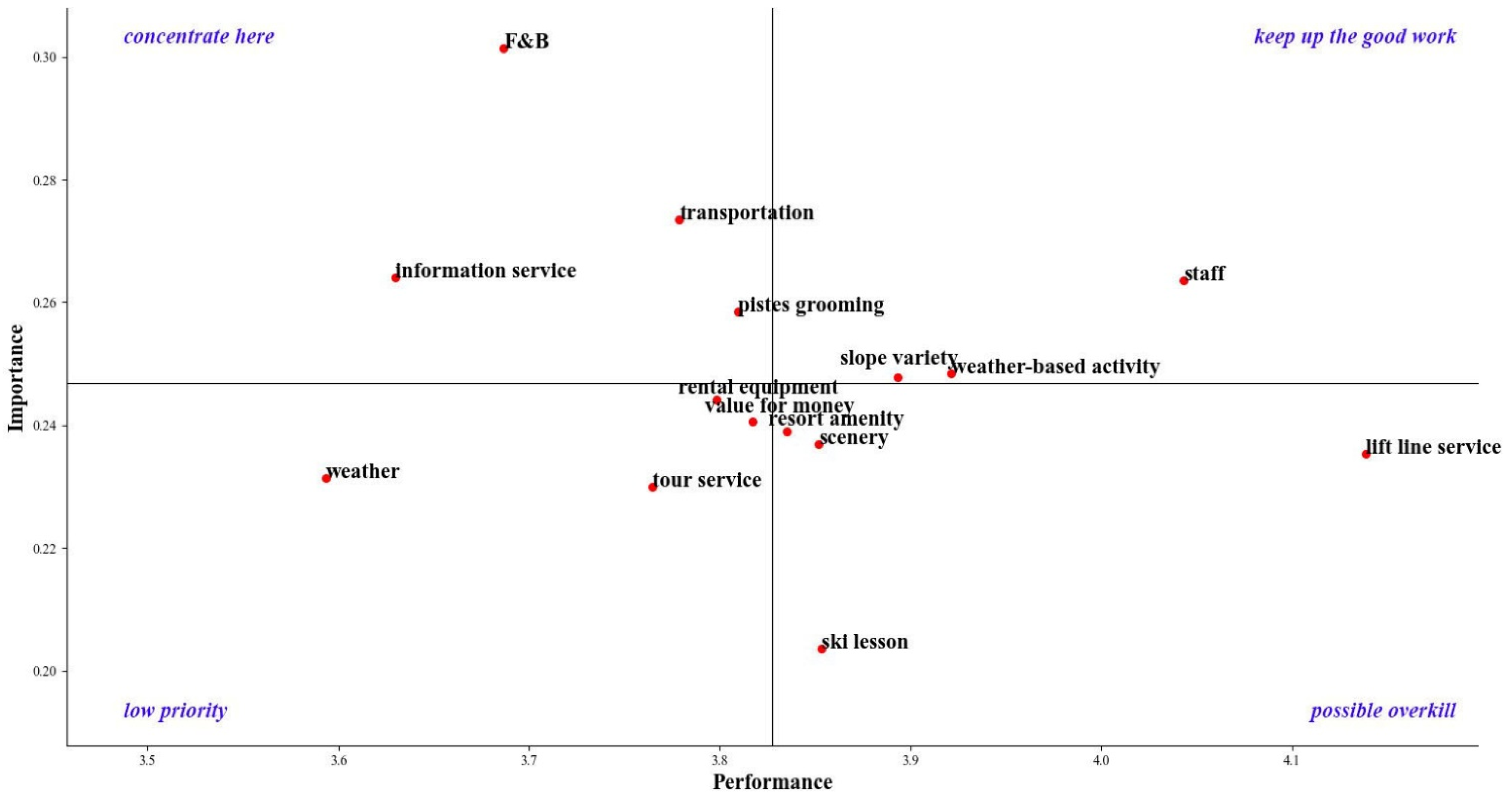 Sustainability 14 03533 g002