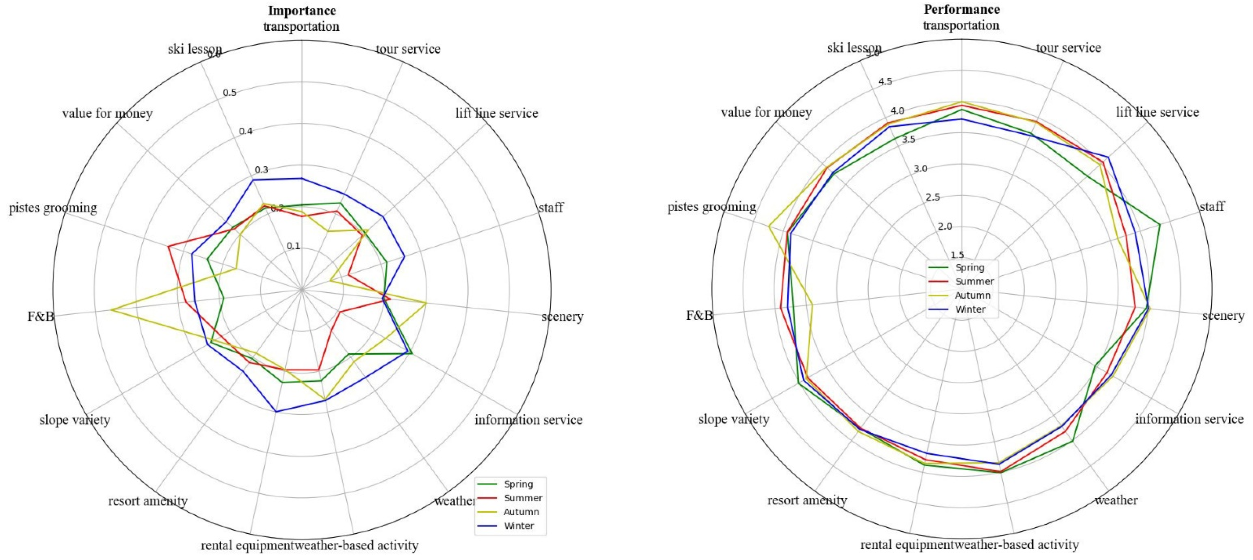 Sustainability 14 03533 g003