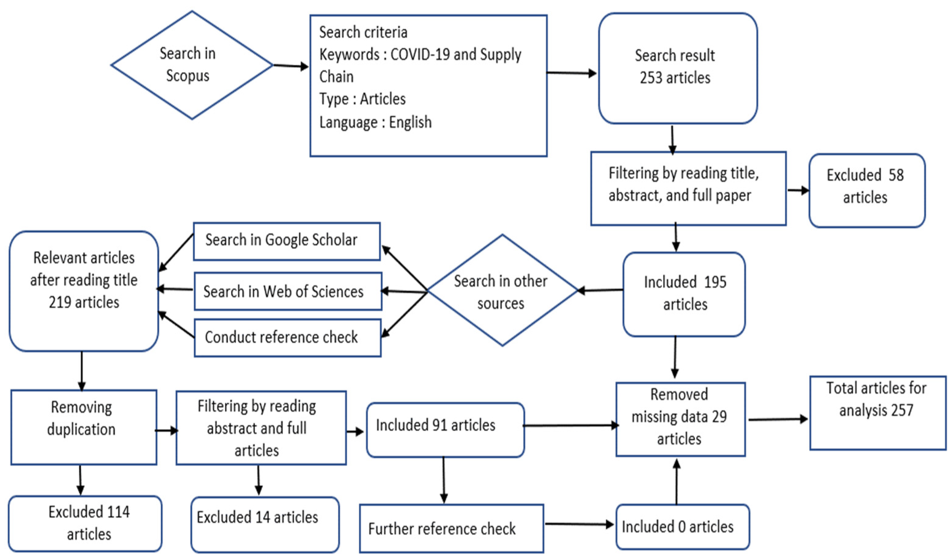 Sustainability 14 03538 g001