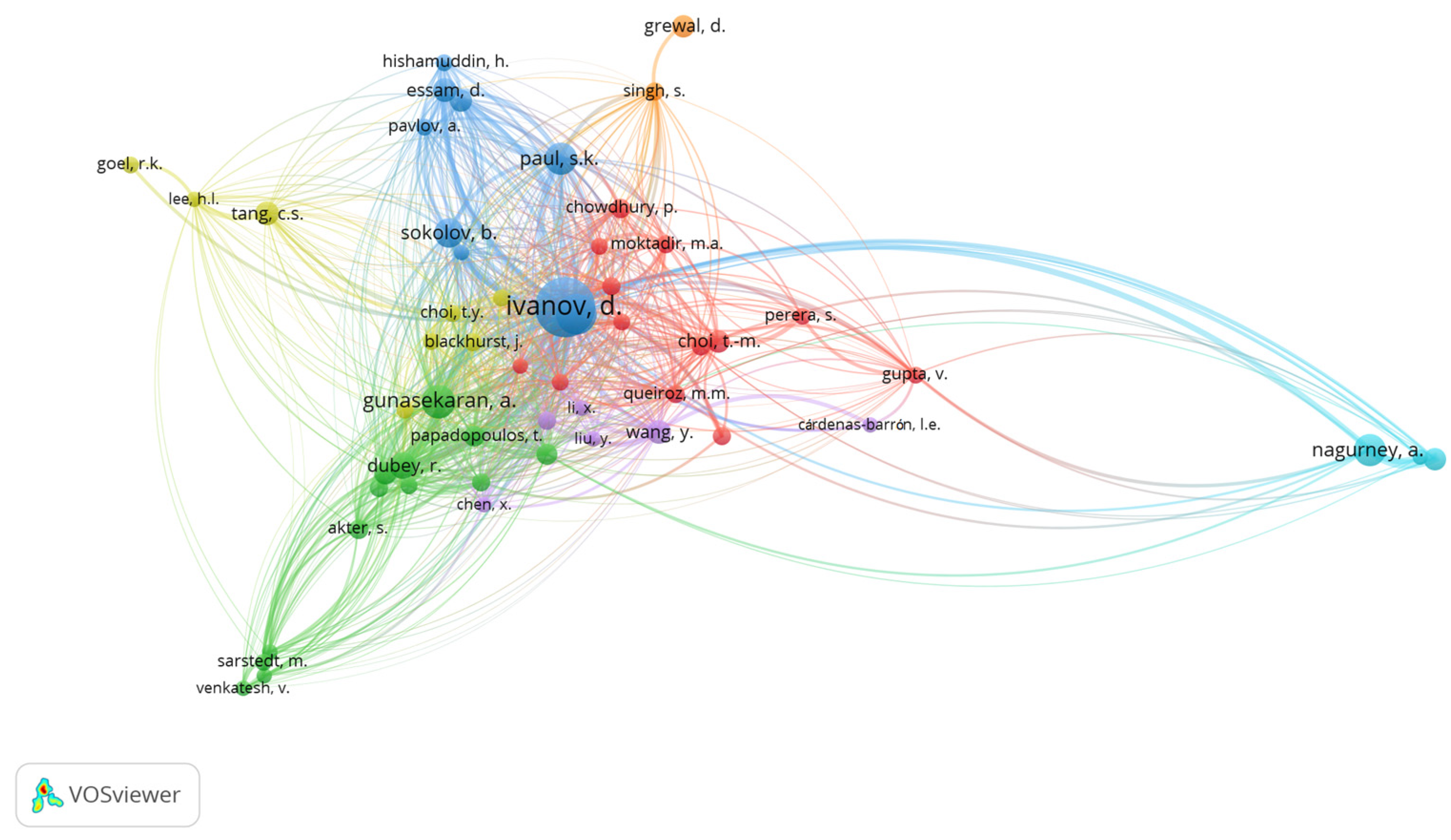 Sustainability 14 03538 g005