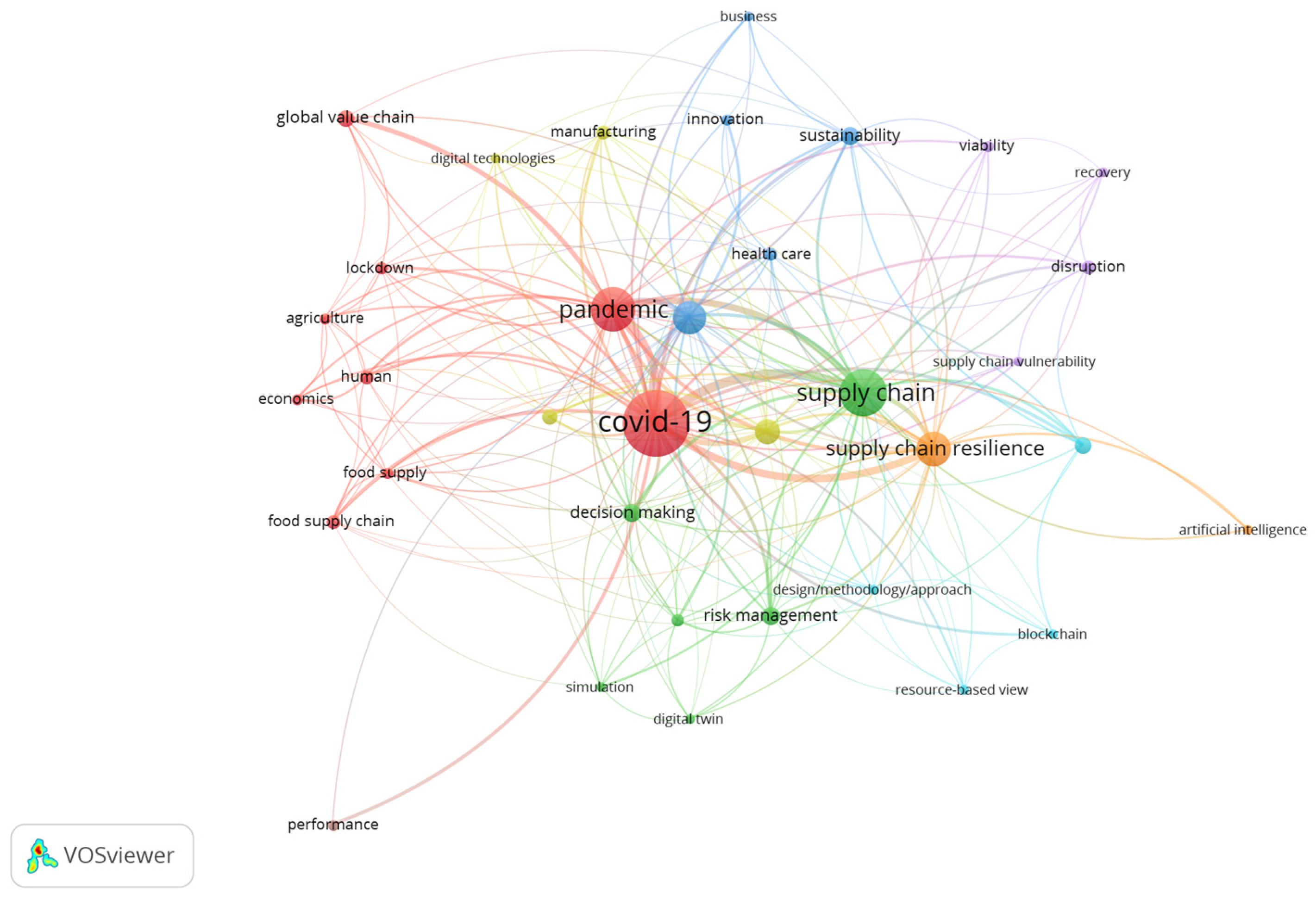 Sustainability 14 03538 g006
