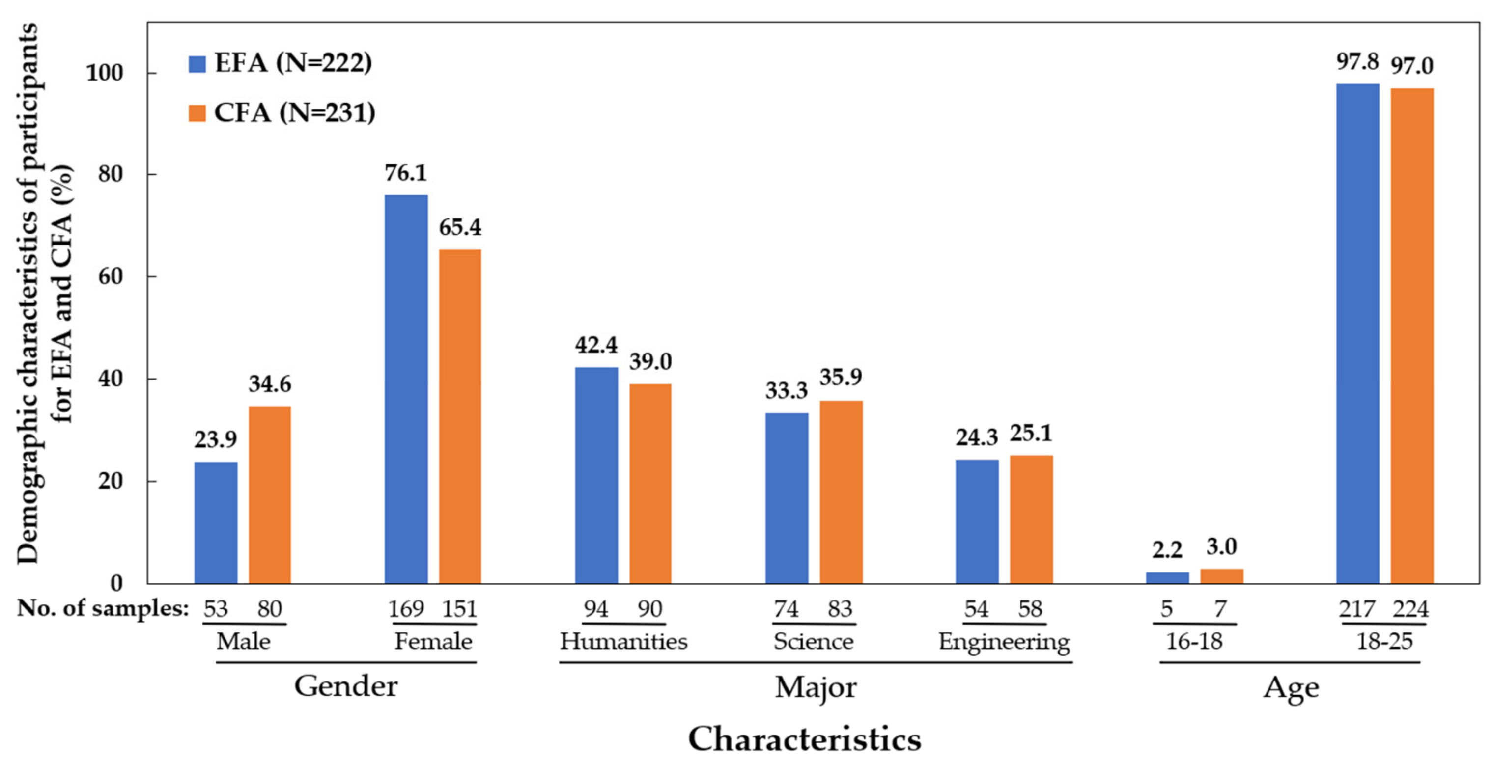 Sustainability 14 03539 g002