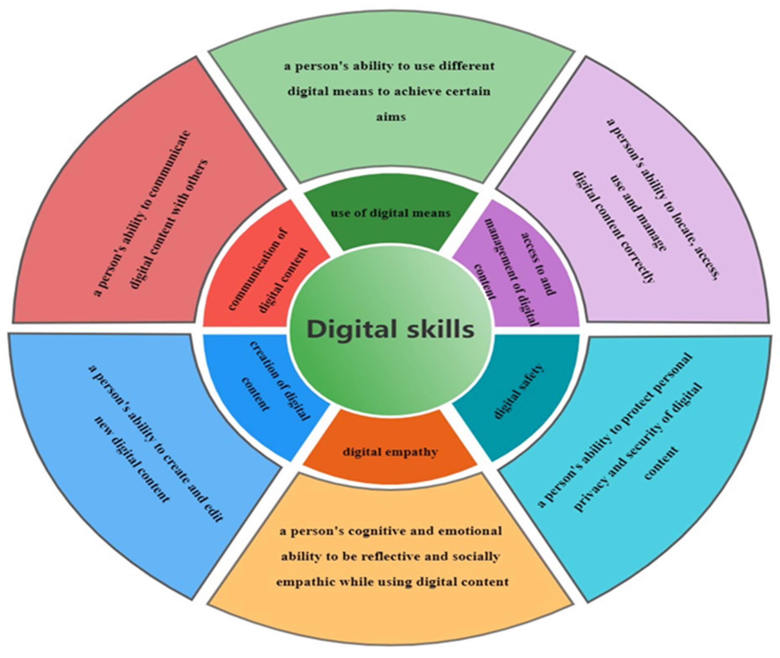 Sustainability 14 03539 g004