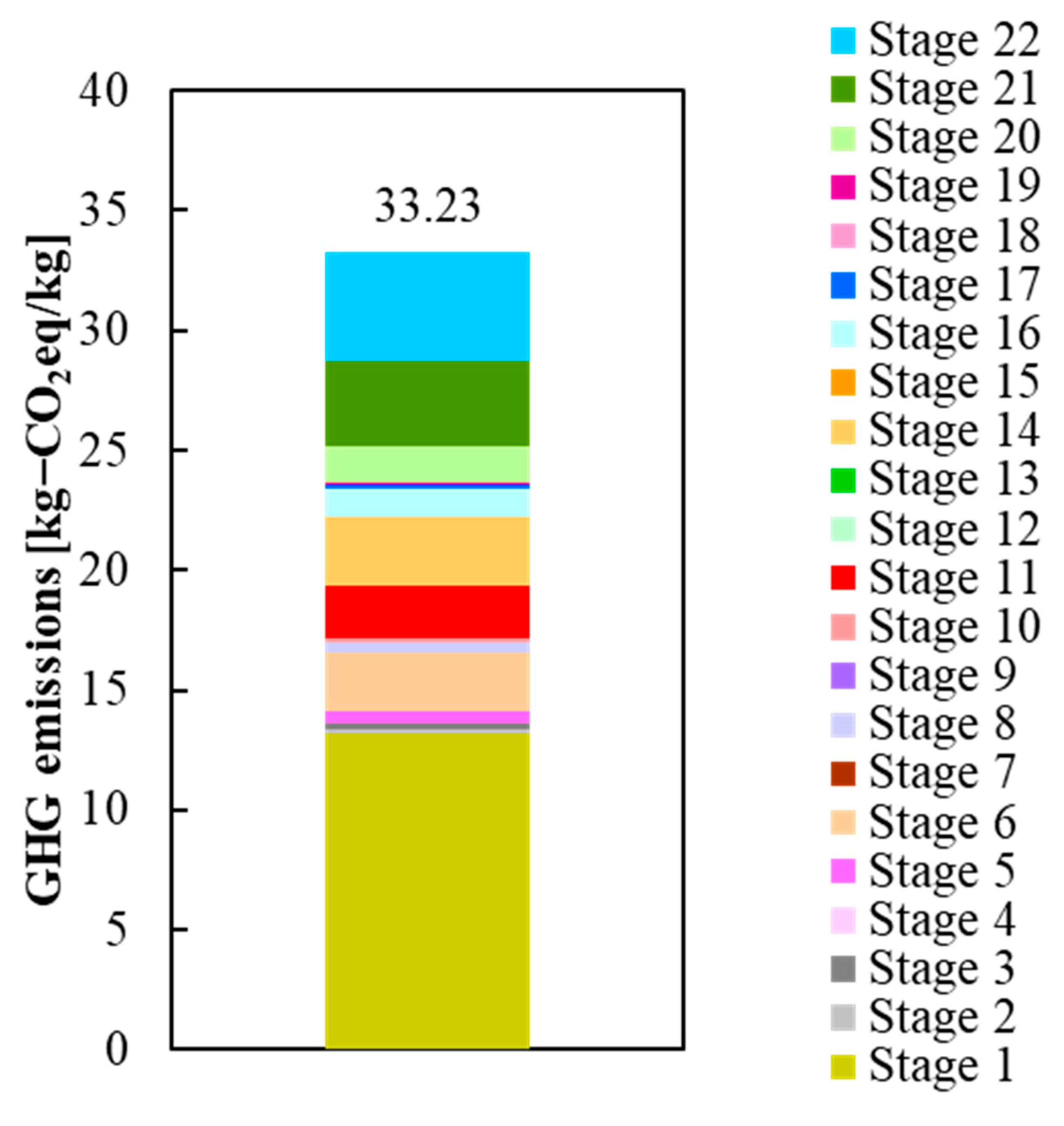 Sustainability 14 03541 g004e Sustainability 14 03541 g004e