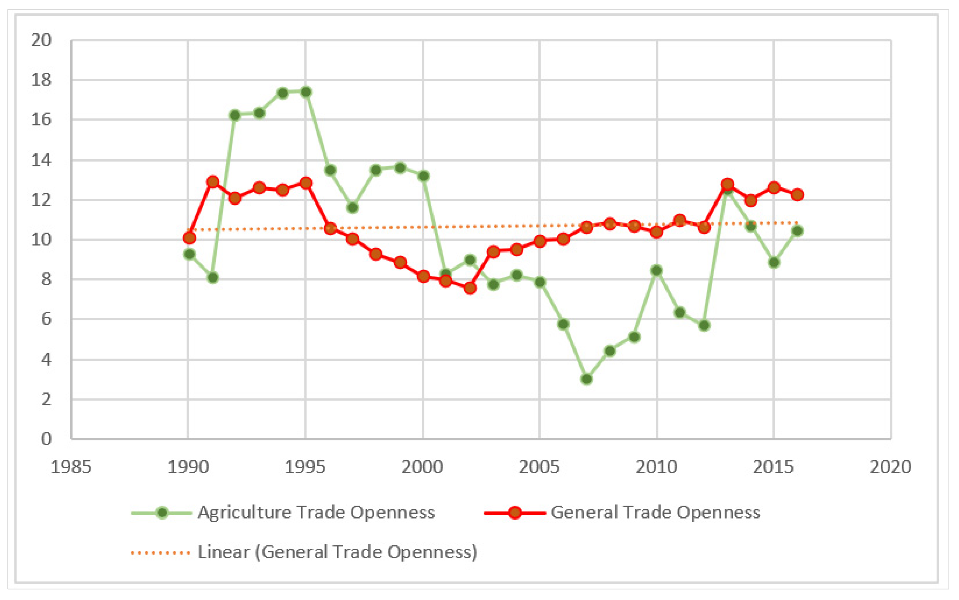 Sustainability 14 03542 g001