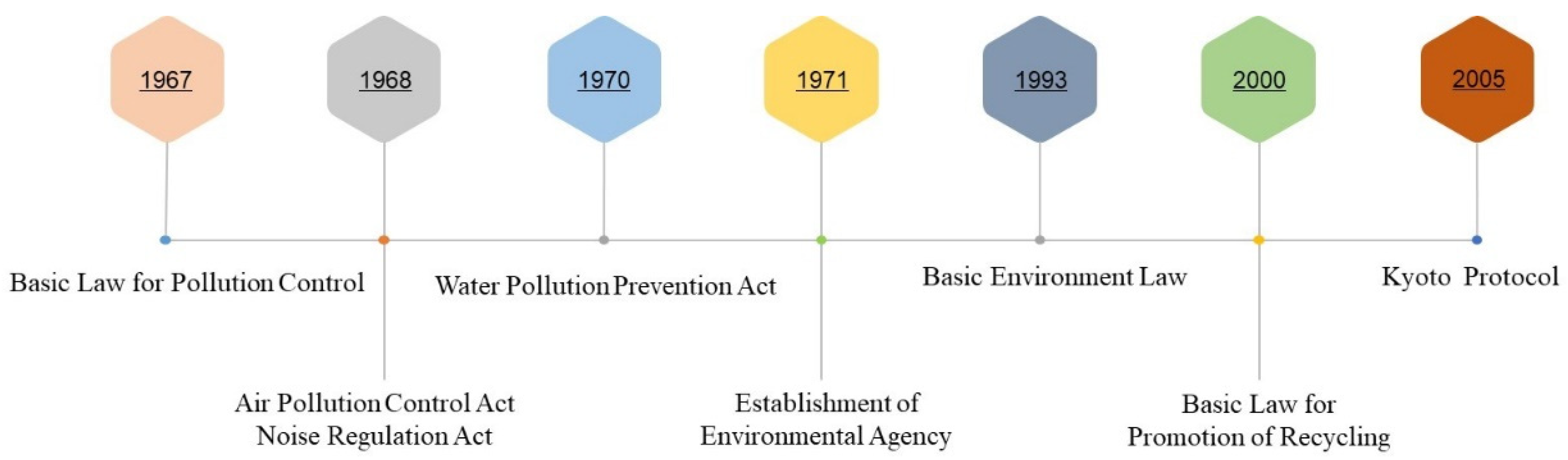 Sustainability 14 03543 g004 Sustainability 14 03543 g004