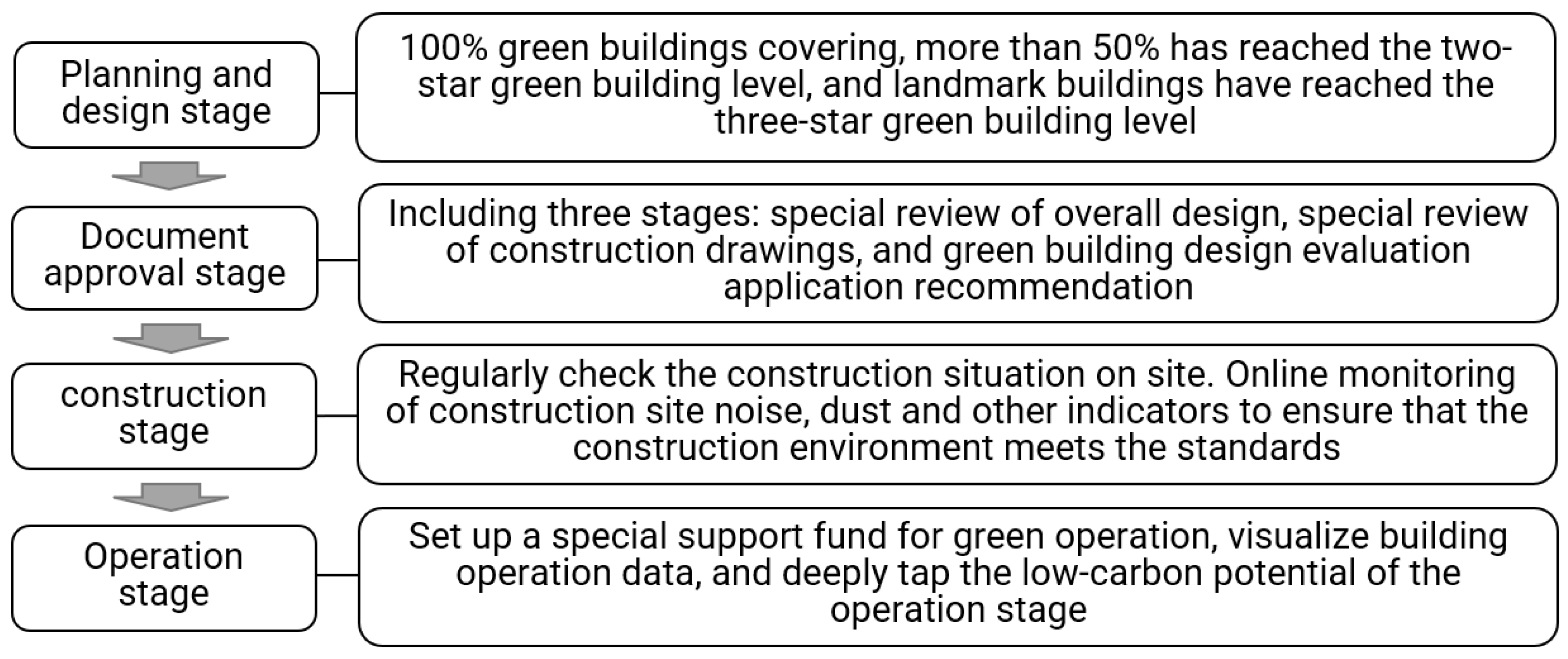 Sustainability 14 03543 g010 Sustainability 14 03543 g010