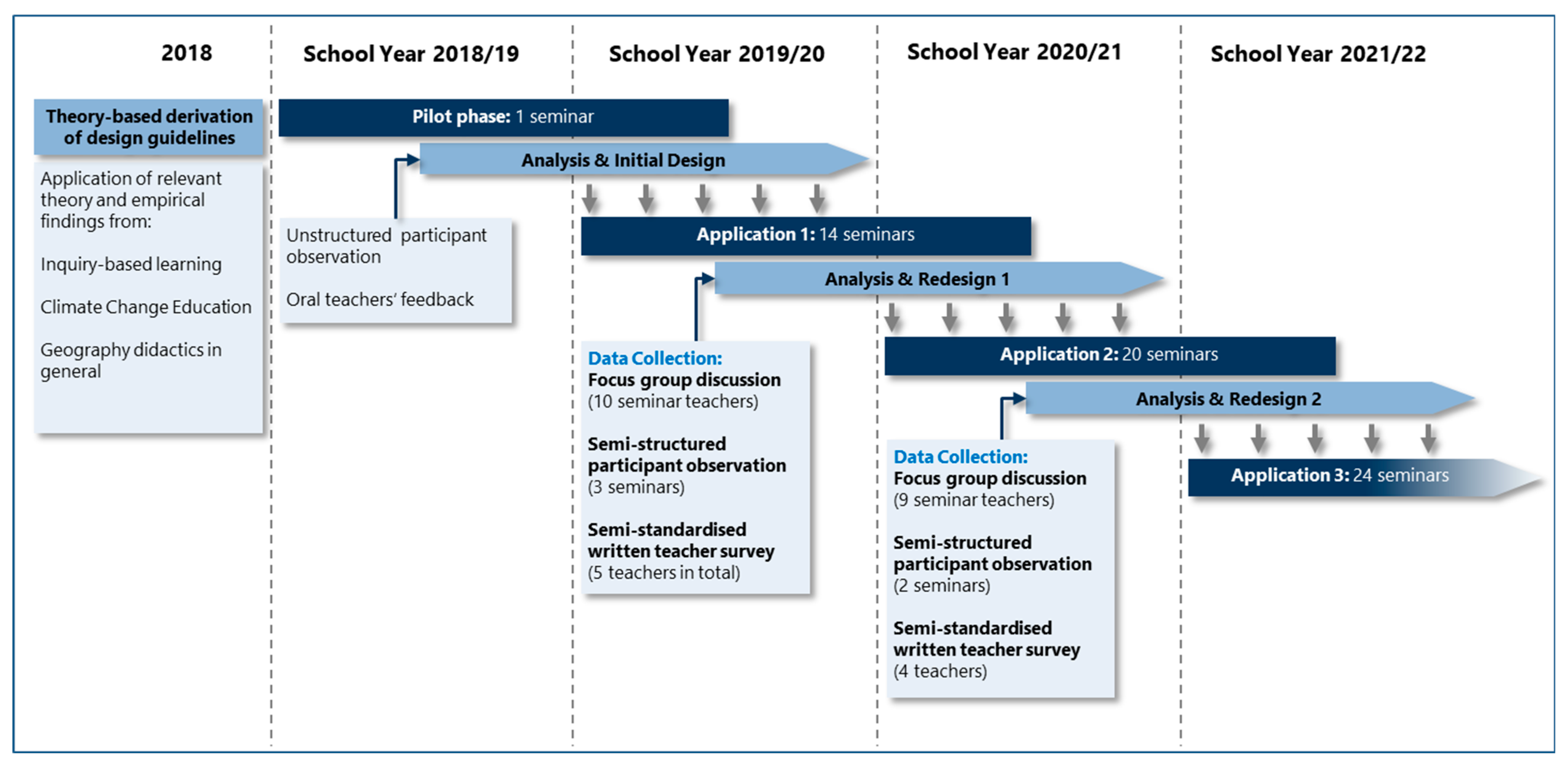 Sustainability 14 03544 g002