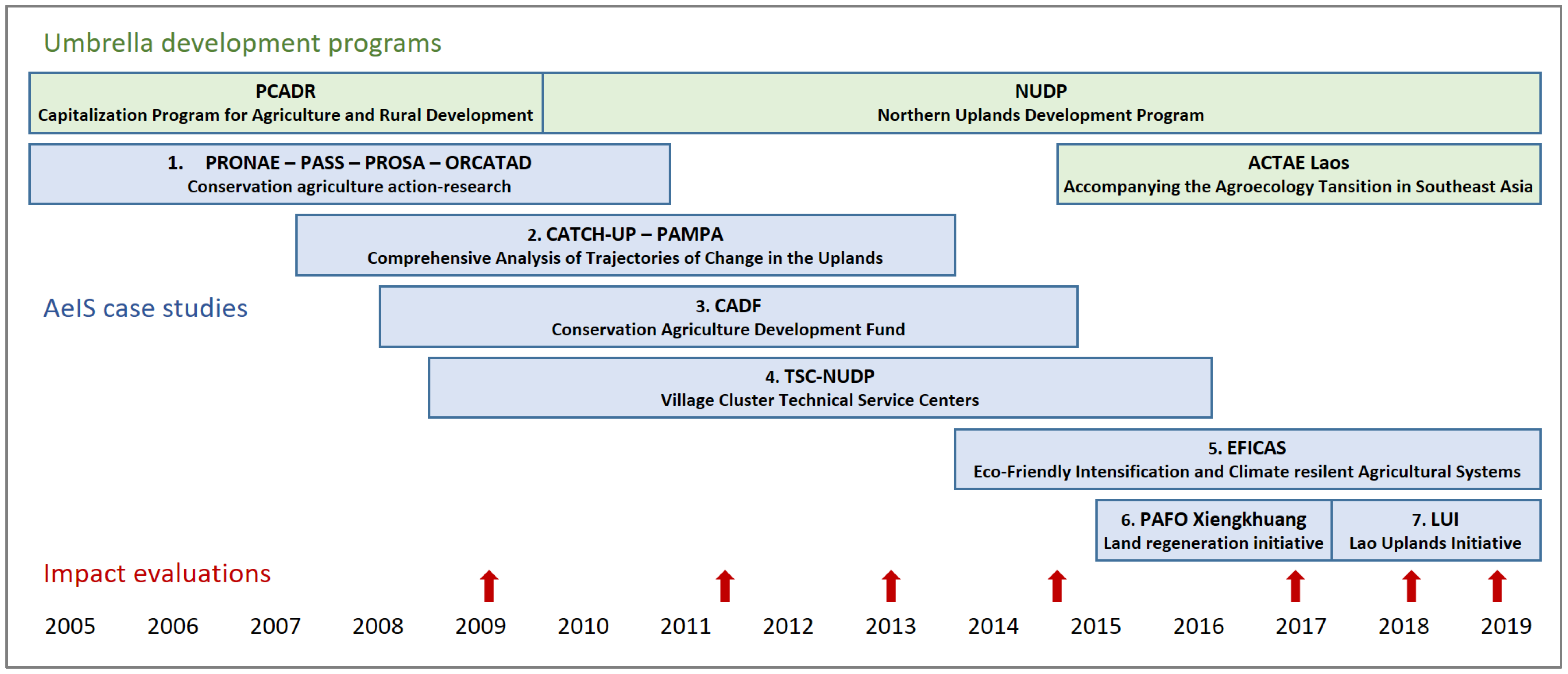 Sustainability 14 03550 g002