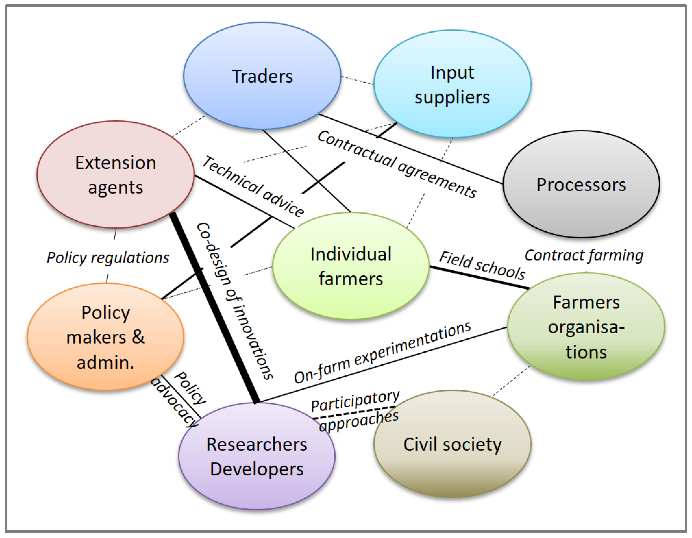 Sustainability 14 03550 g003