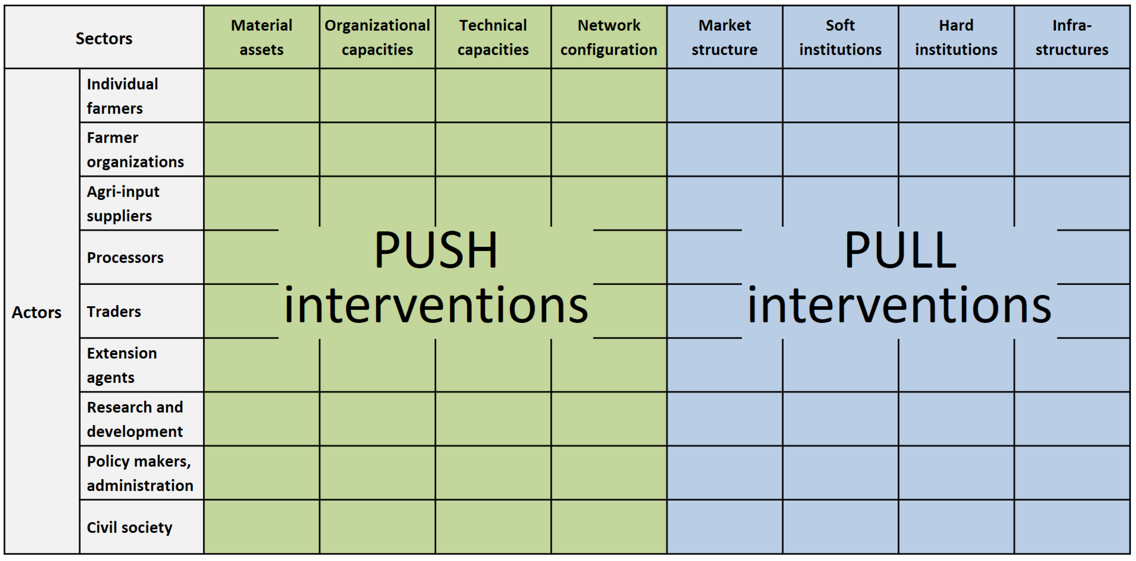 Sustainability 14 03550 g004