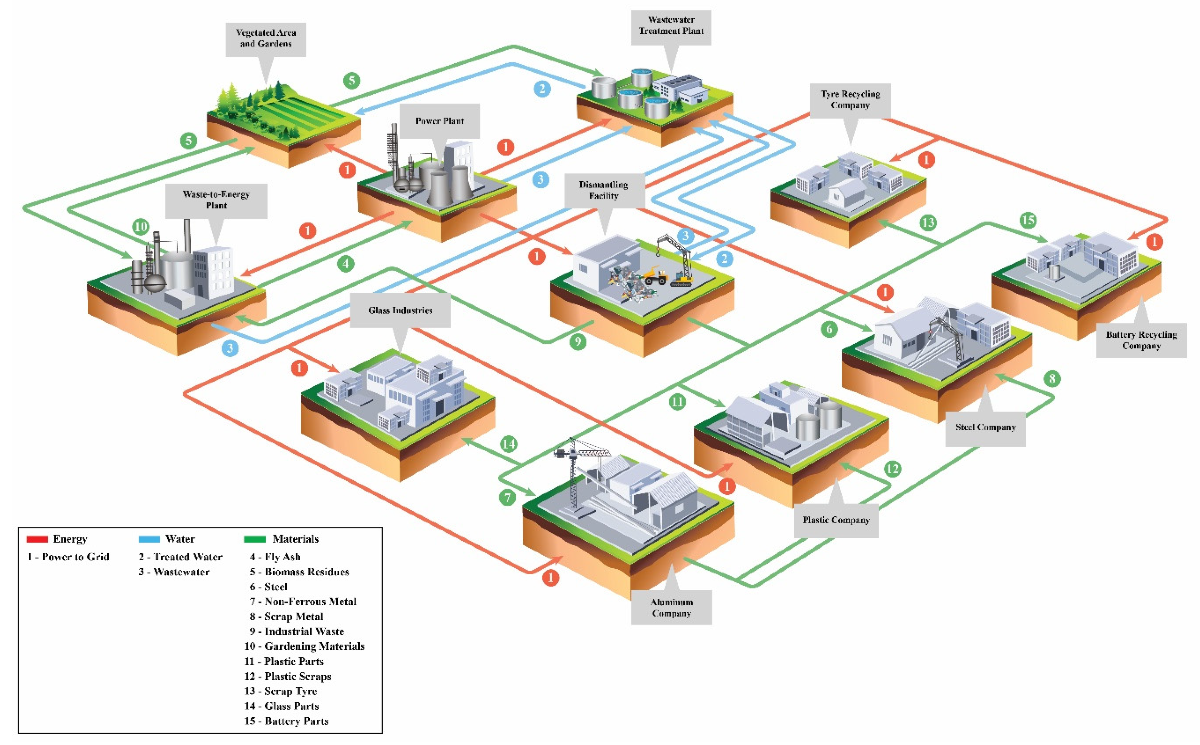 Sustainability 14 03551 g001