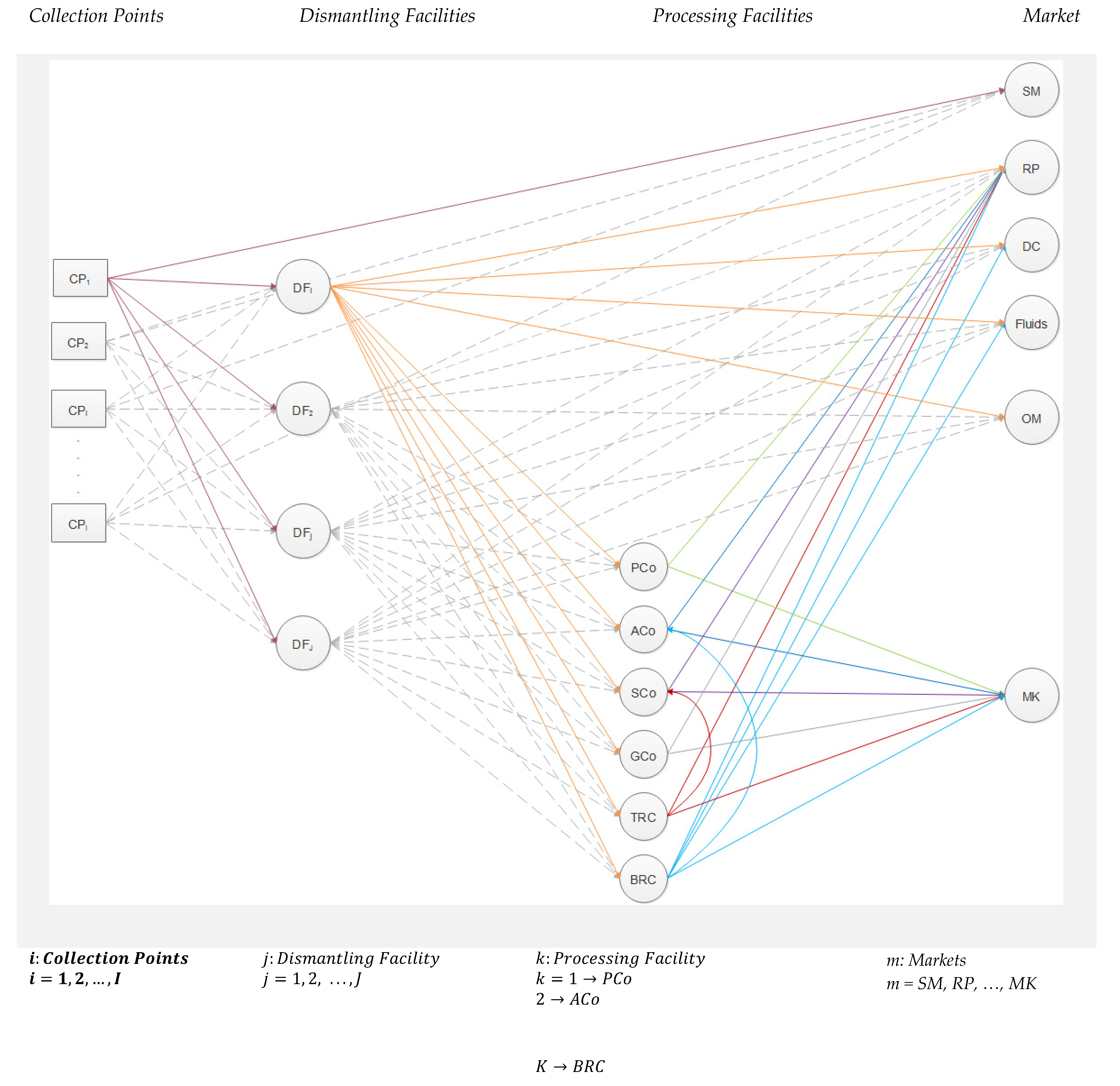 Sustainability 14 03551 g002