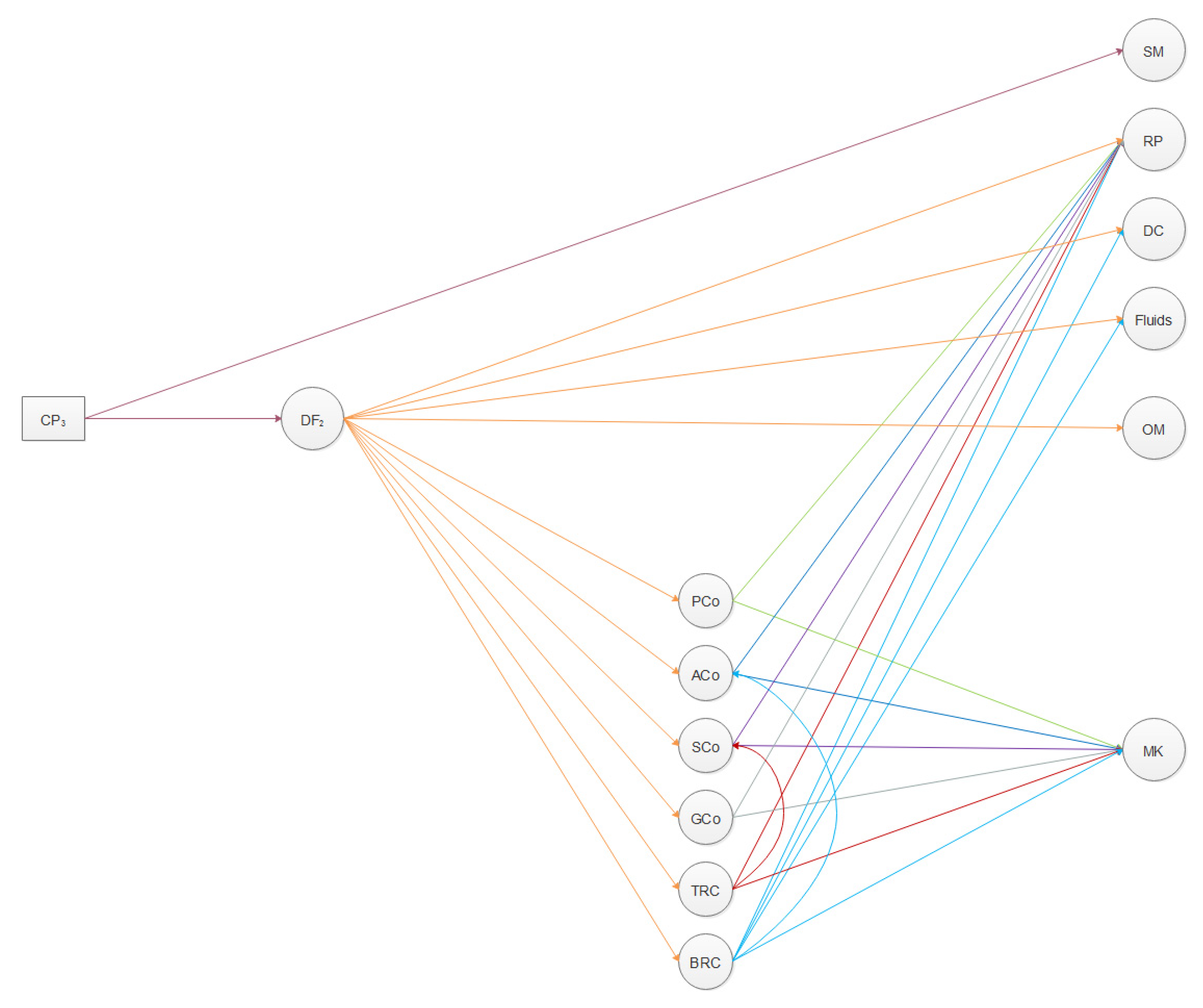 Sustainability 14 03551 g003