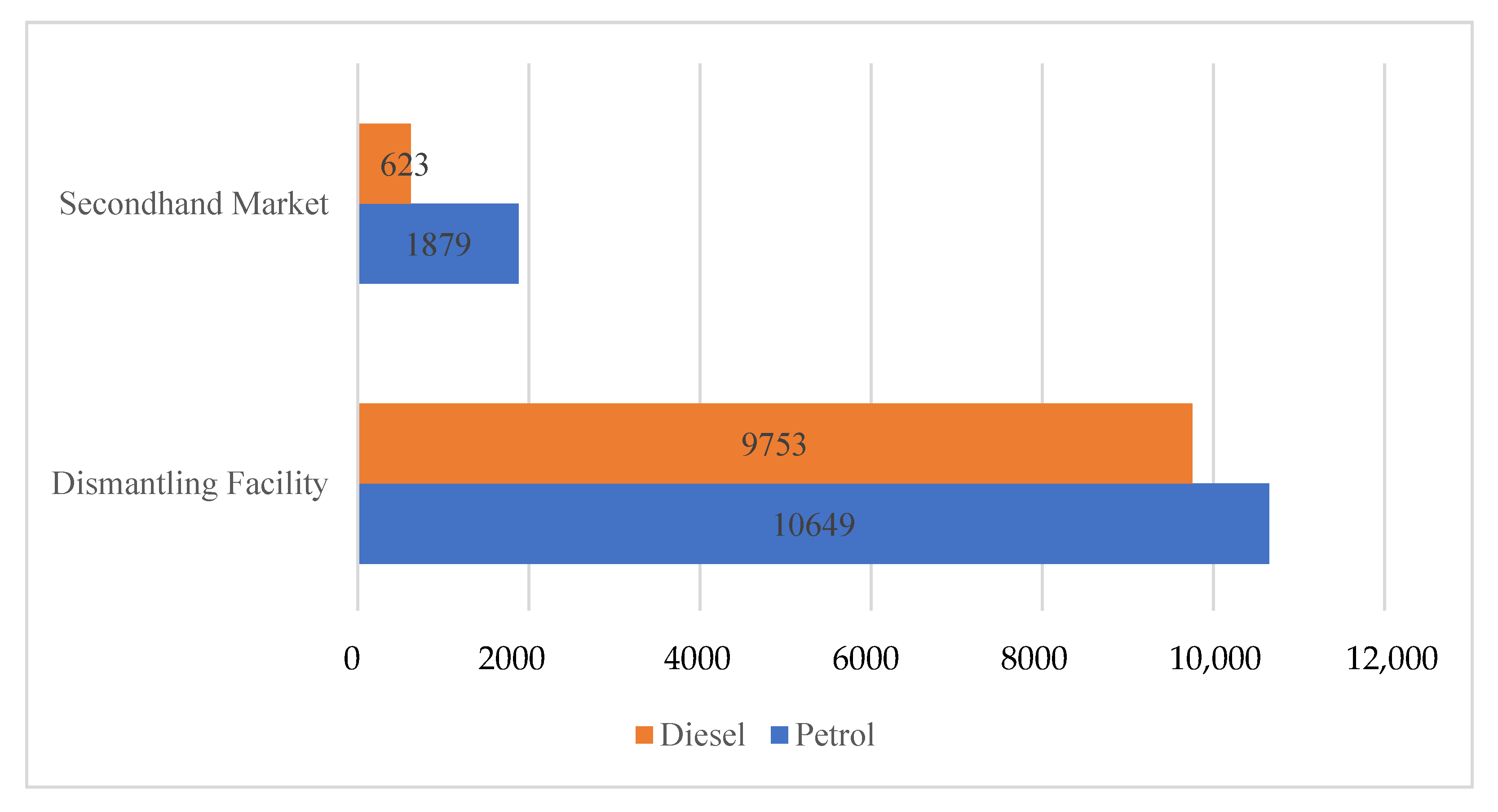 Sustainability 14 03551 g004