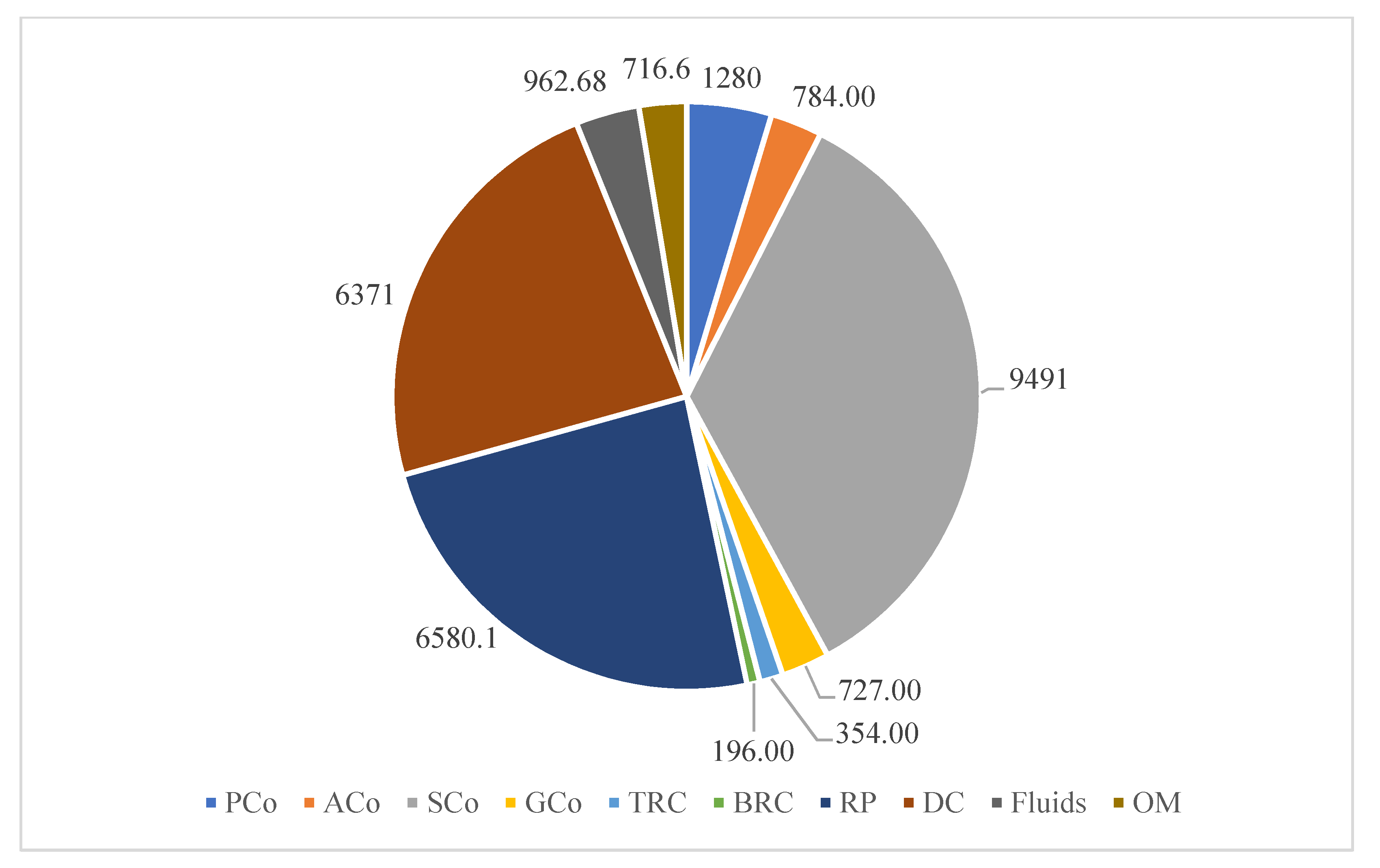 Sustainability 14 03551 g005