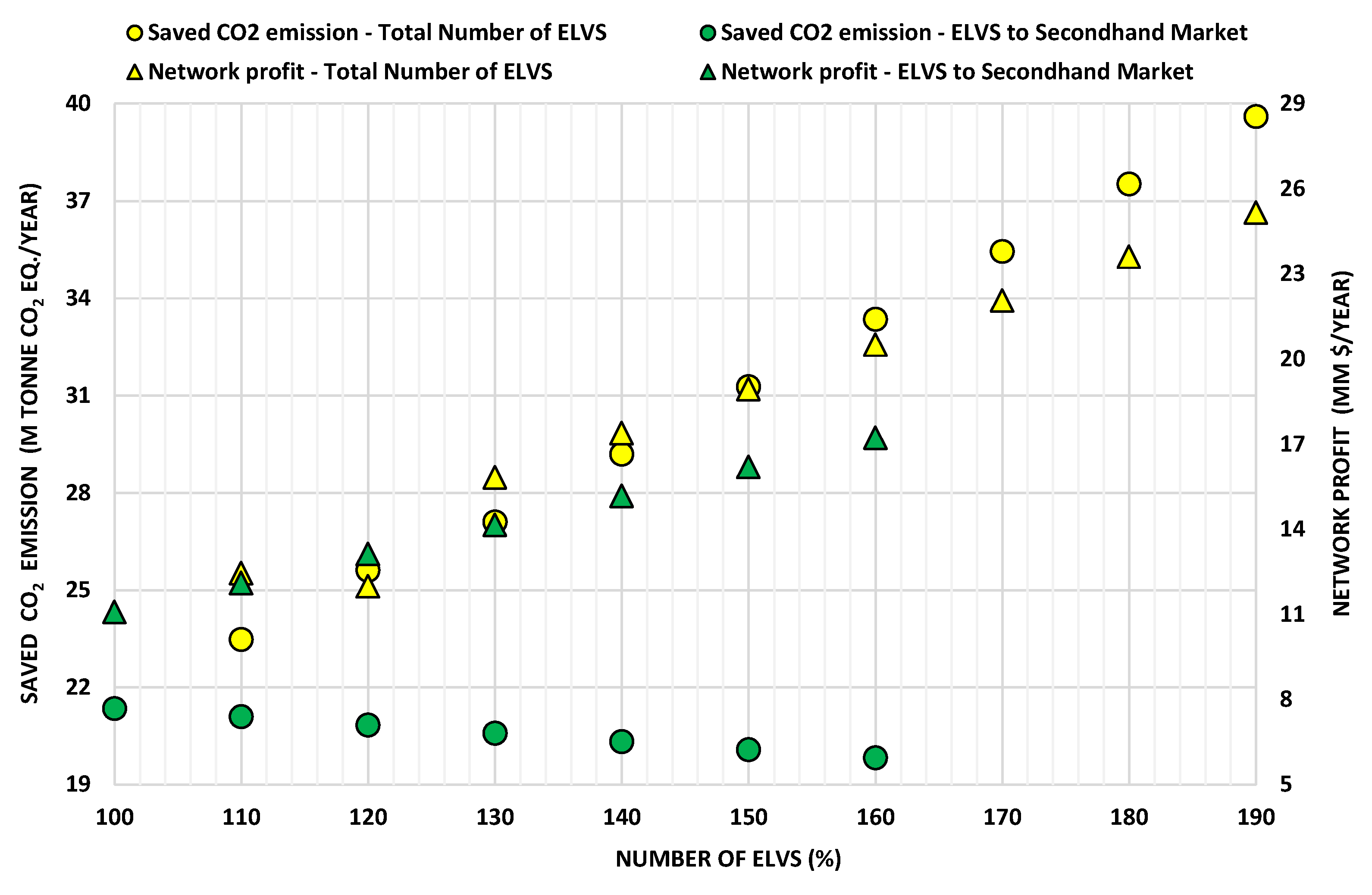 Sustainability 14 03551 g007