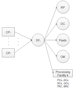 Sustainability 14 03551 i002