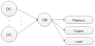 Sustainability 14 03551 i005