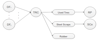 Sustainability 14 03551 i006