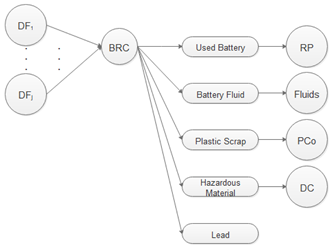 Sustainability 14 03551 i007
