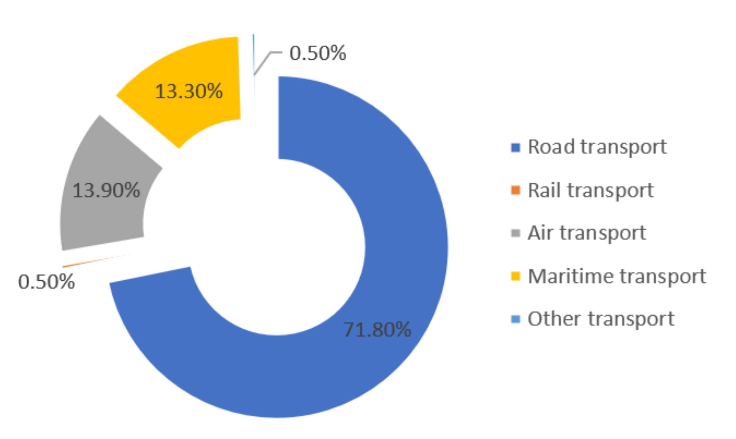 Sustainability 14 03555 g002