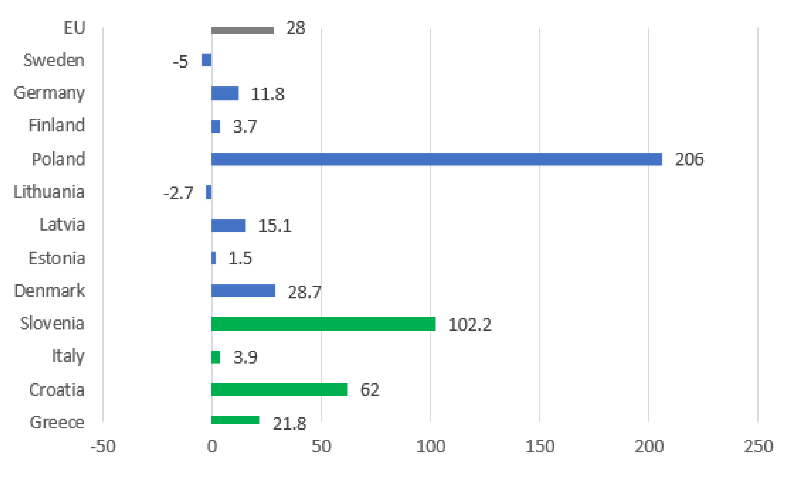 Sustainability 14 03555 g003