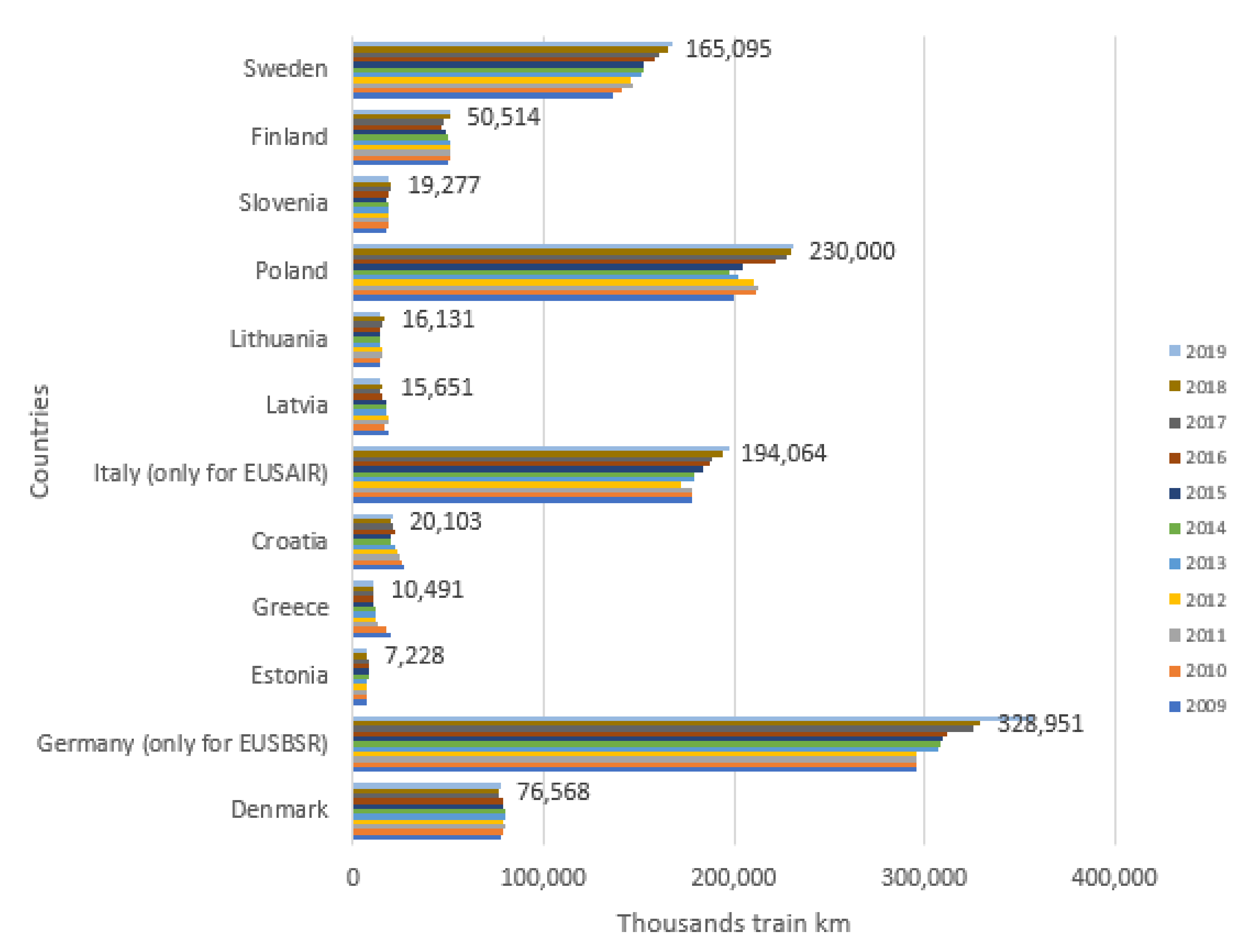 Sustainability 14 03555 g007