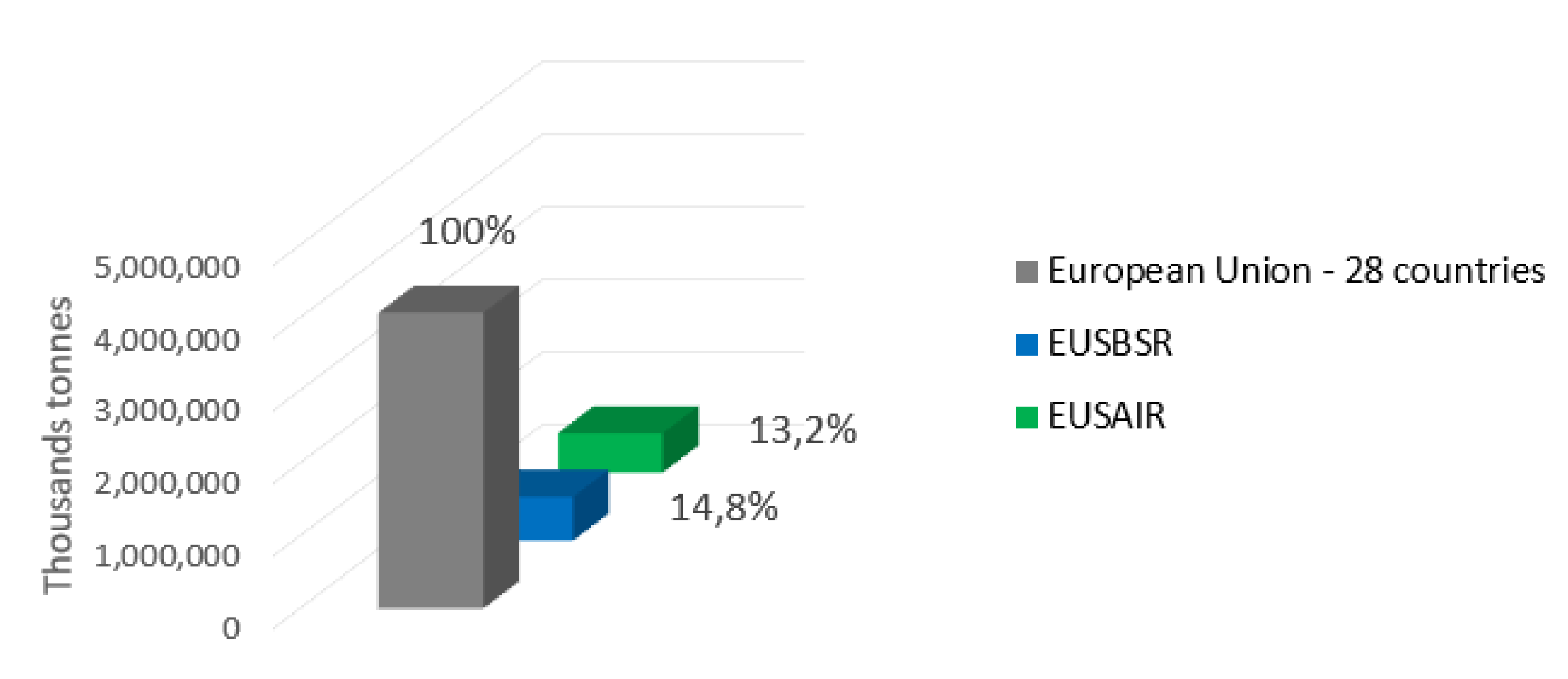 Sustainability 14 03555 g008