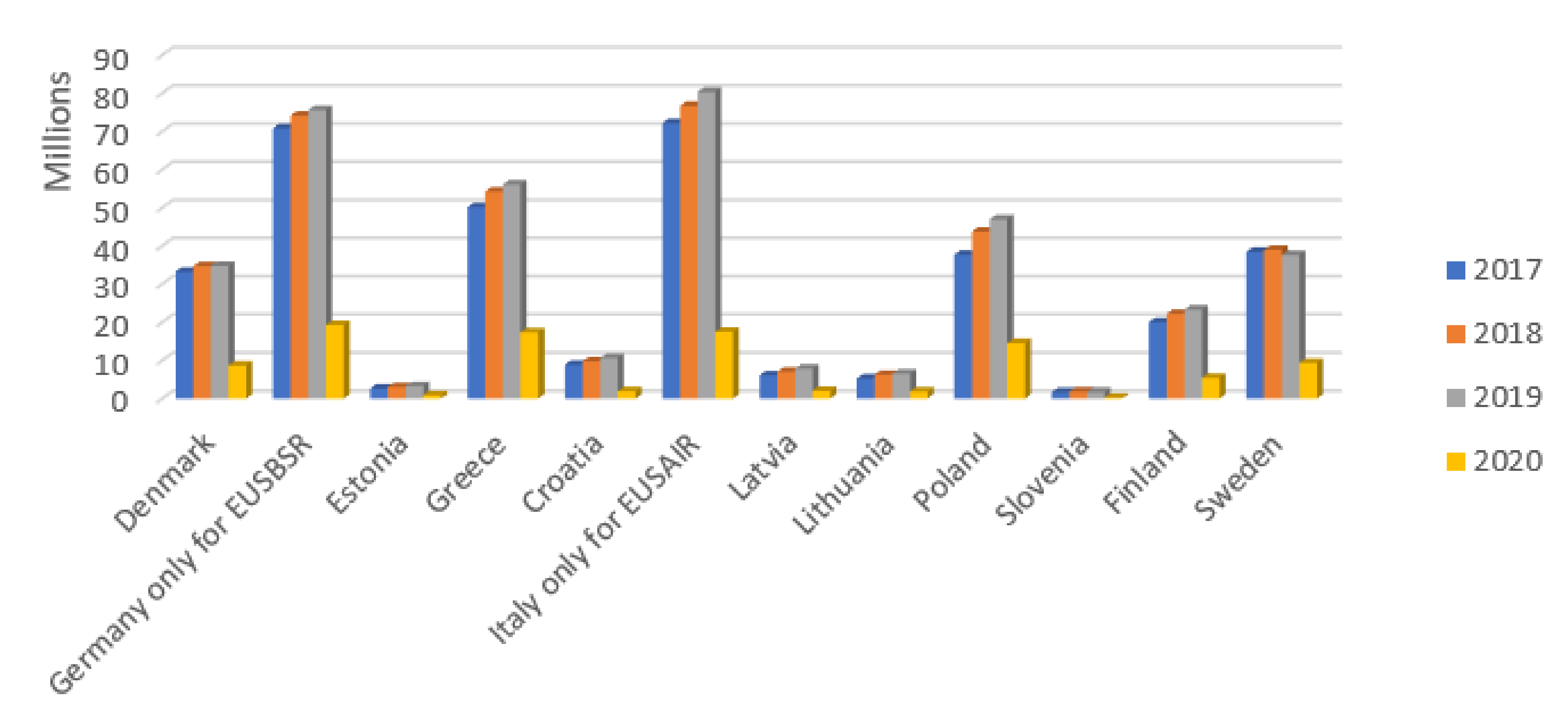 Sustainability 14 03555 g009