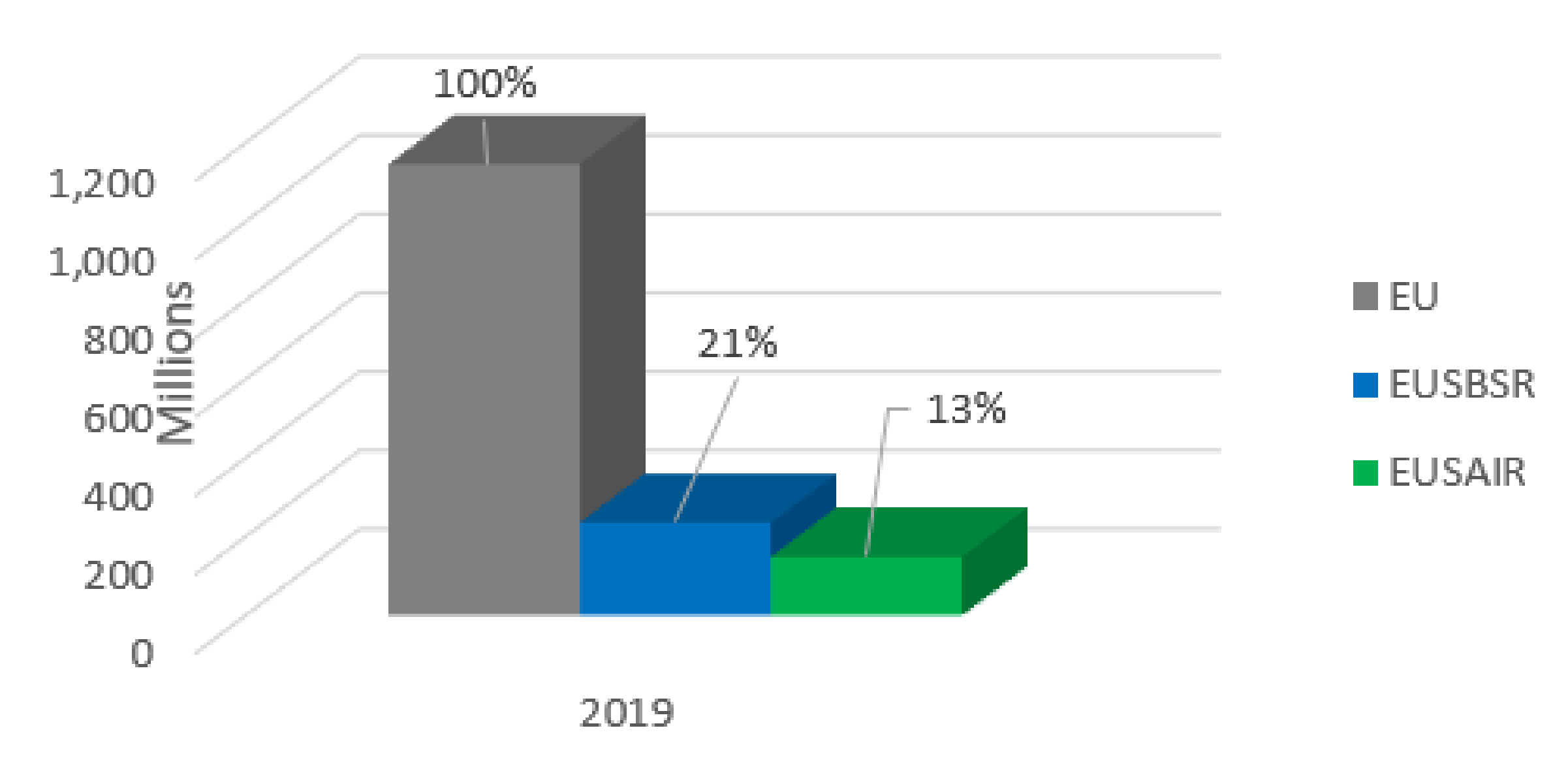 Sustainability 14 03555 g010