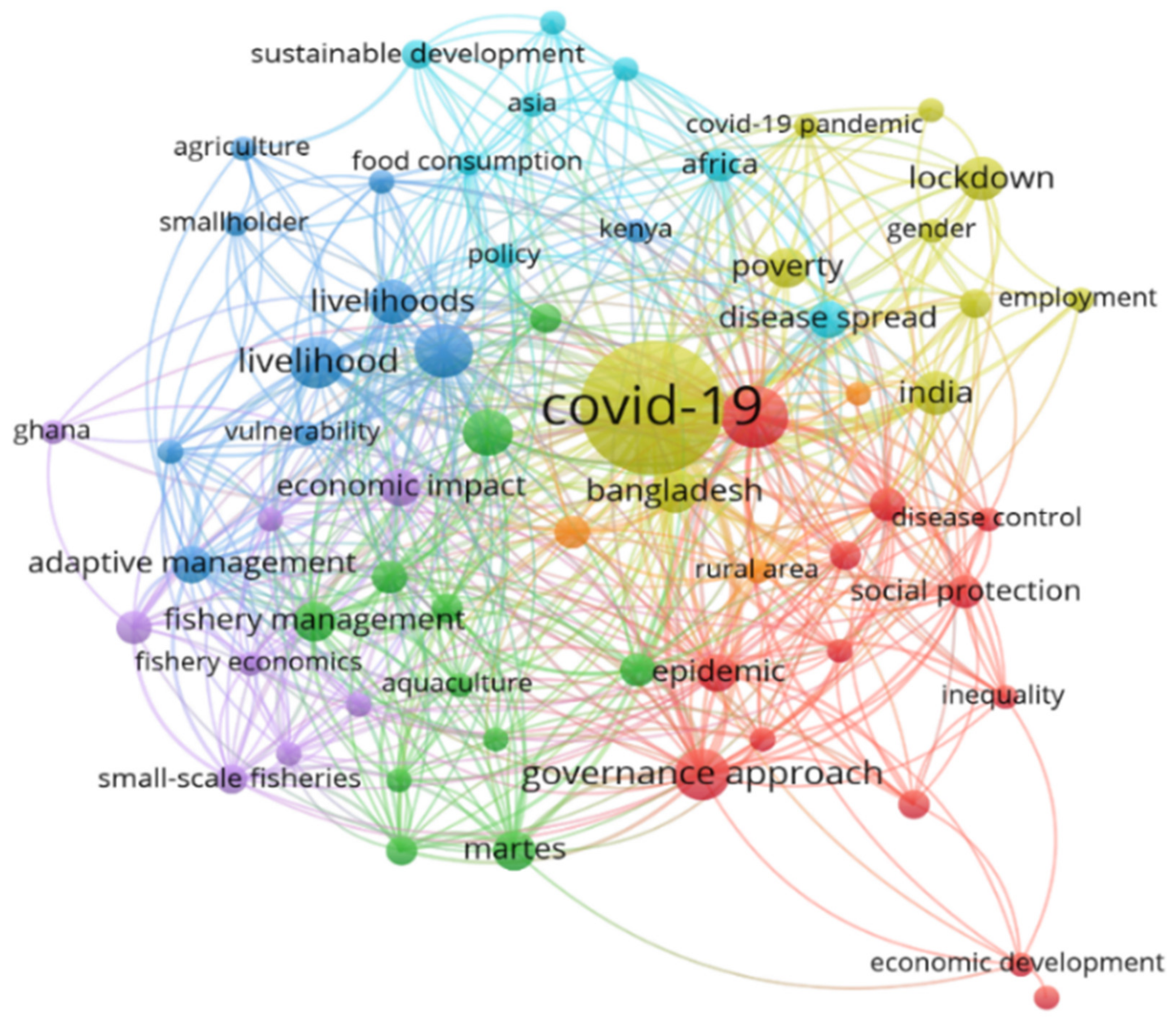 Sustainability 14 03557 g001