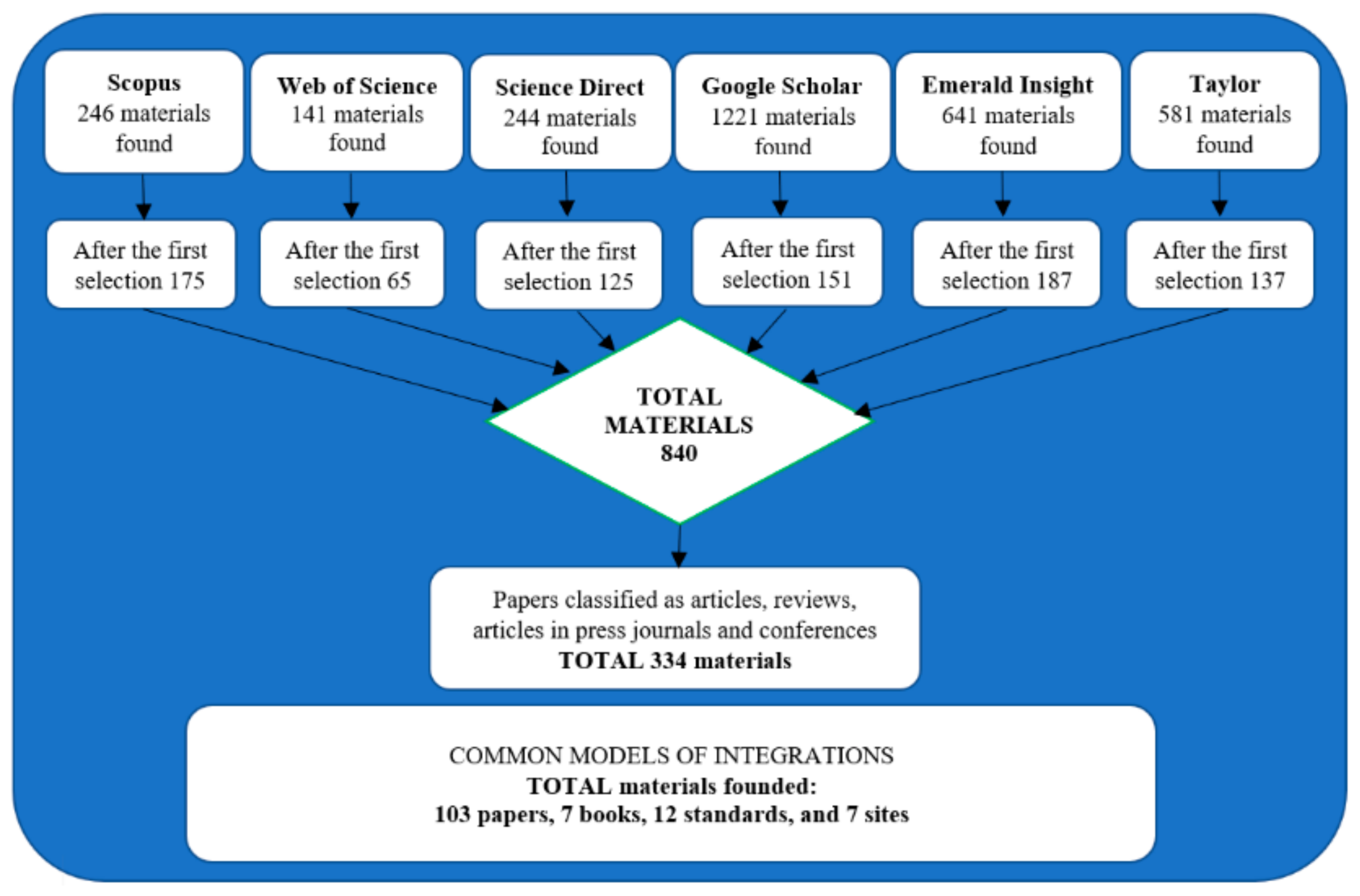 Sustainability 14 03559 g001