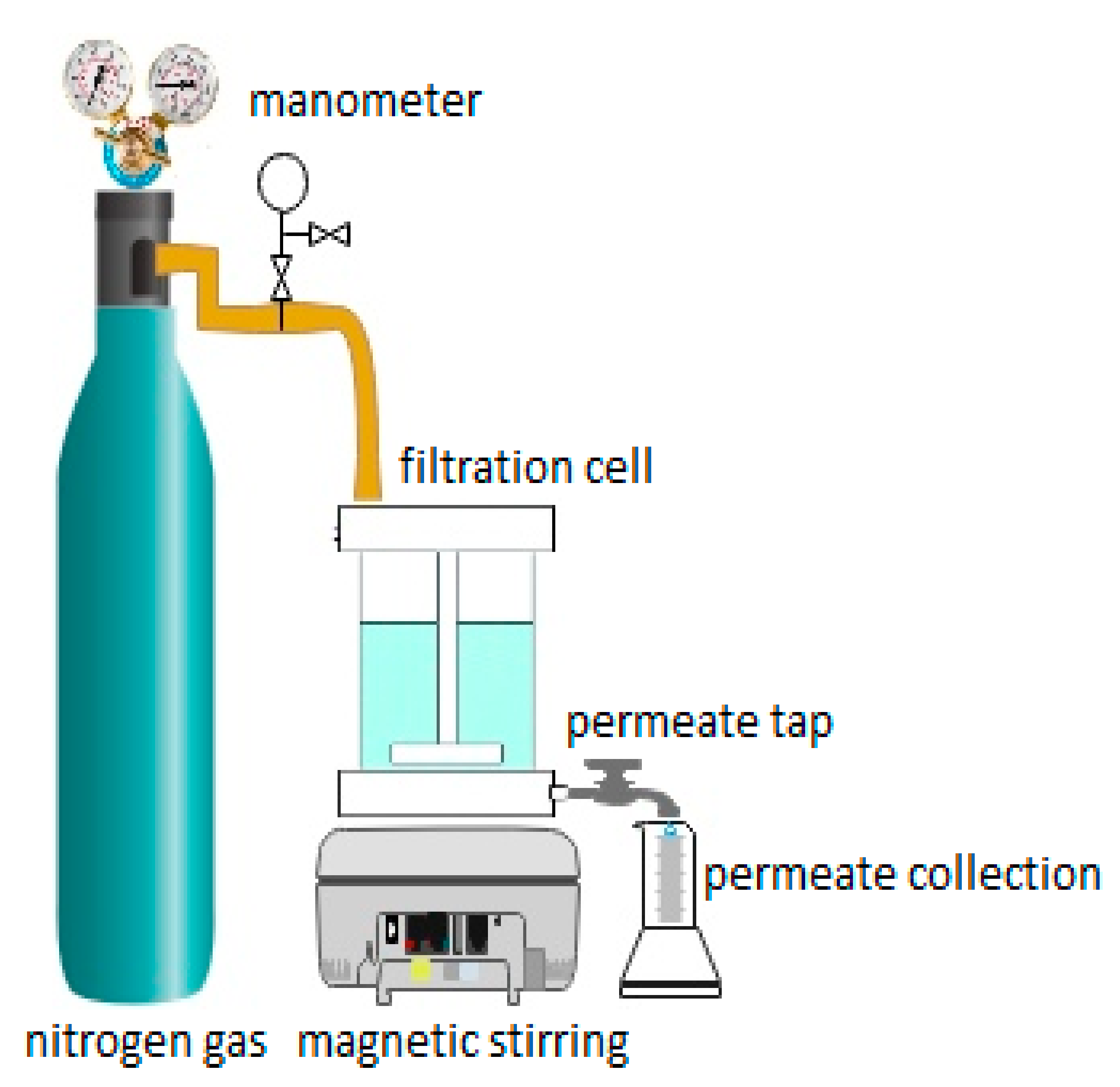 Sustainability 14 03561 g001