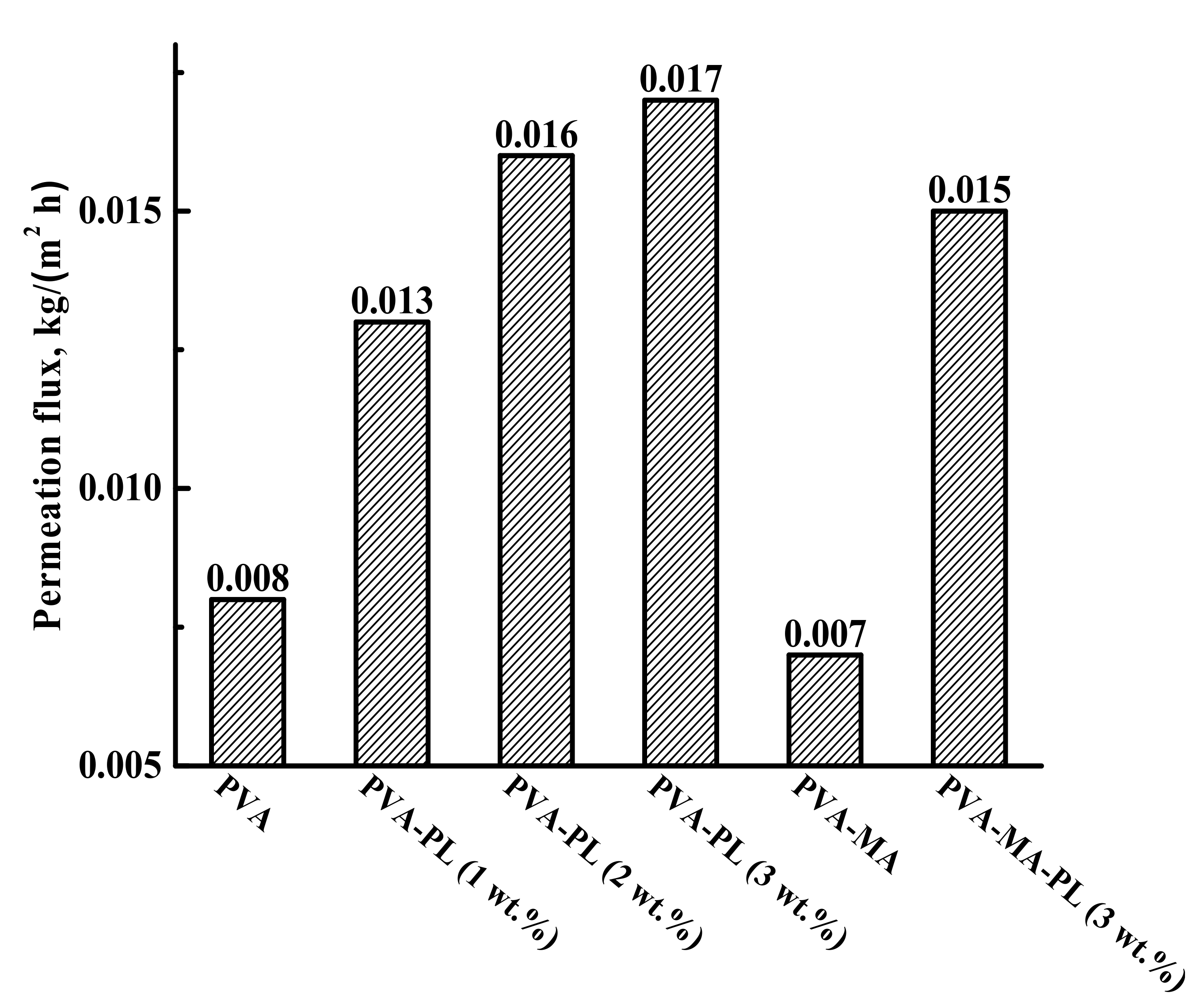 Sustainability 14 03561 g003