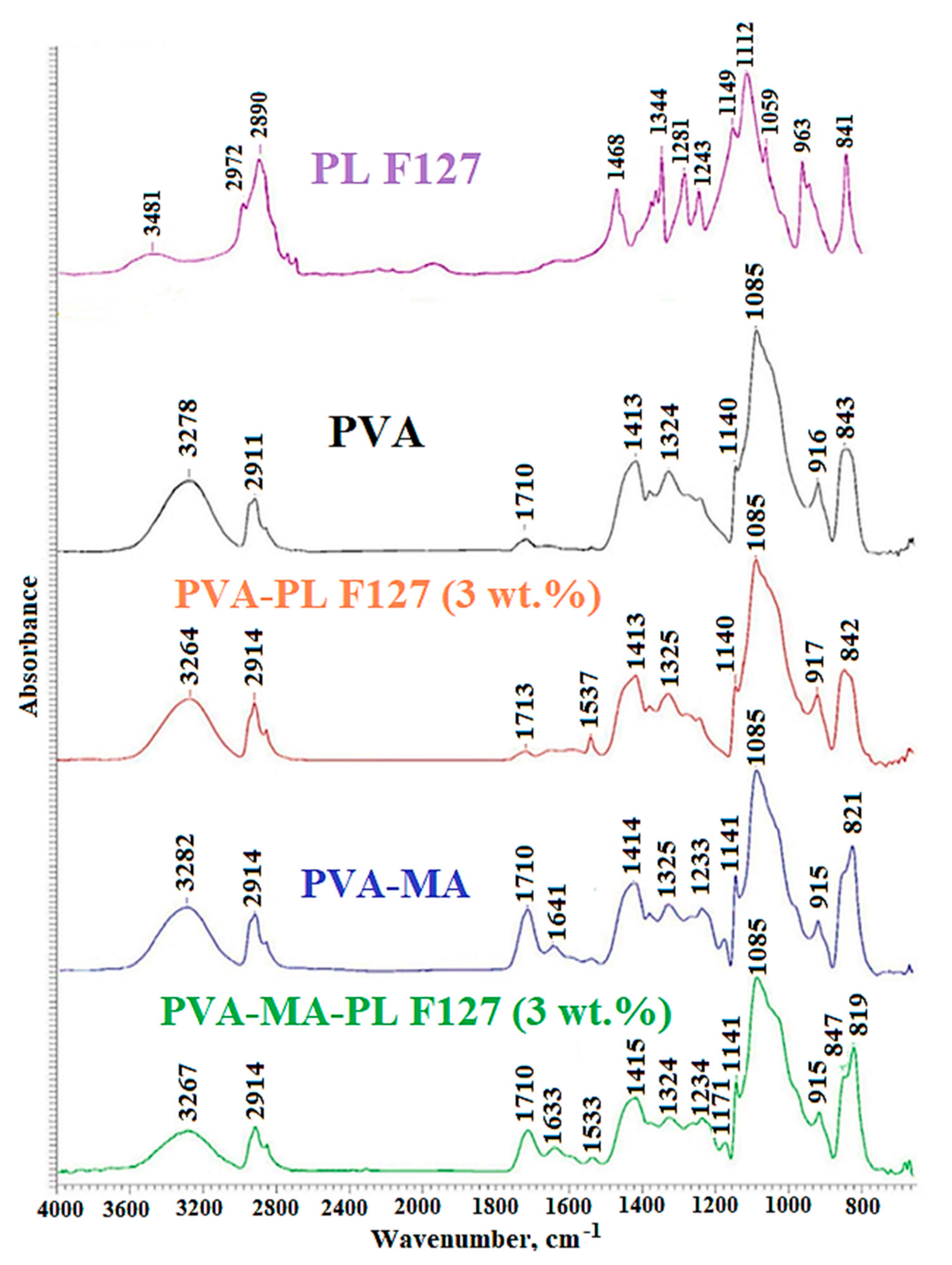 Sustainability 14 03561 g004