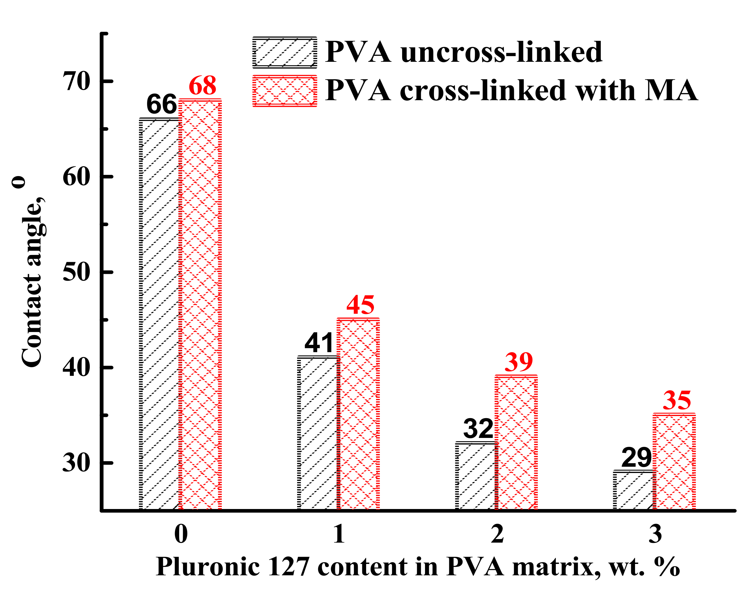 Sustainability 14 03561 g006
