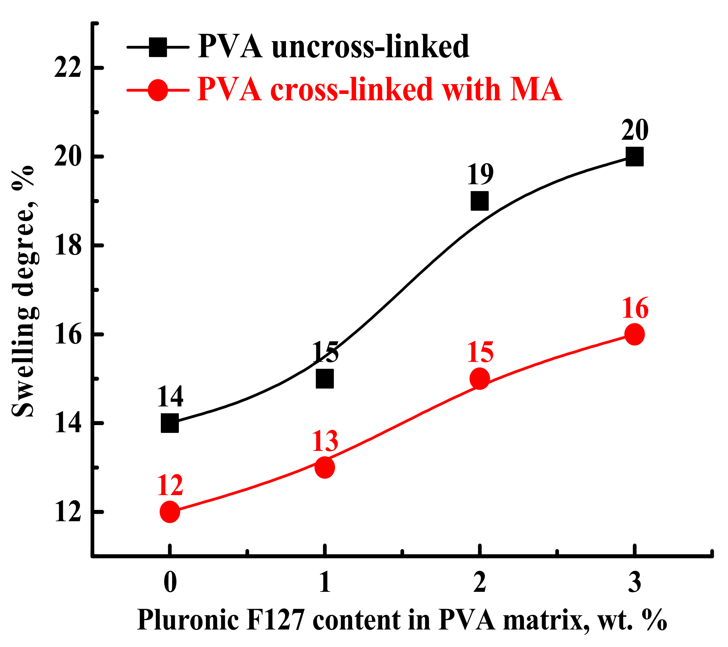 Sustainability 14 03561 g007