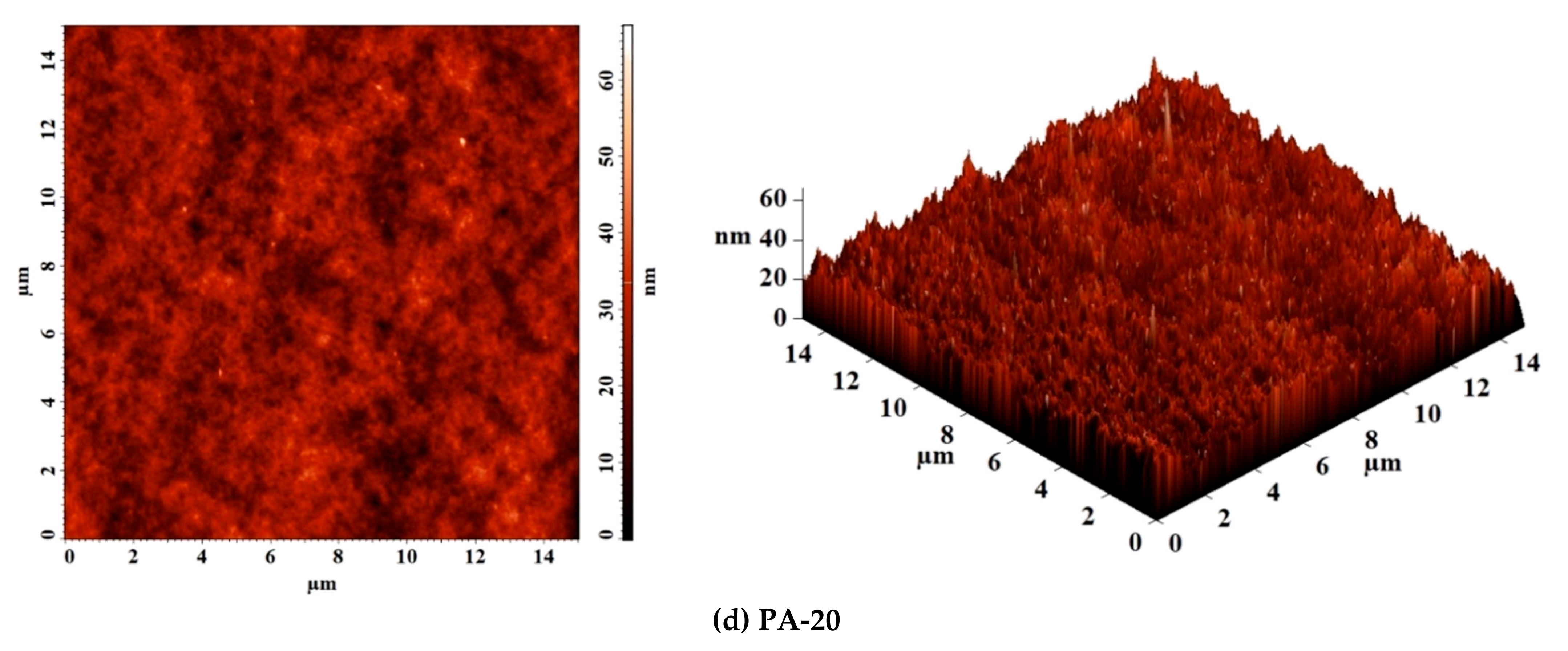 Sustainability 14 03561 g009b