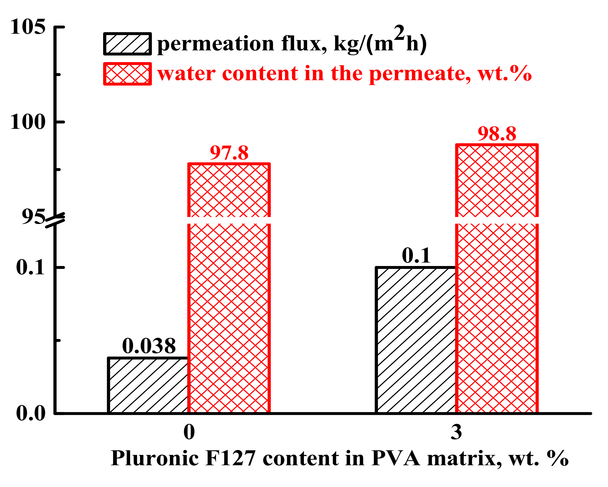 Sustainability 14 03561 g011