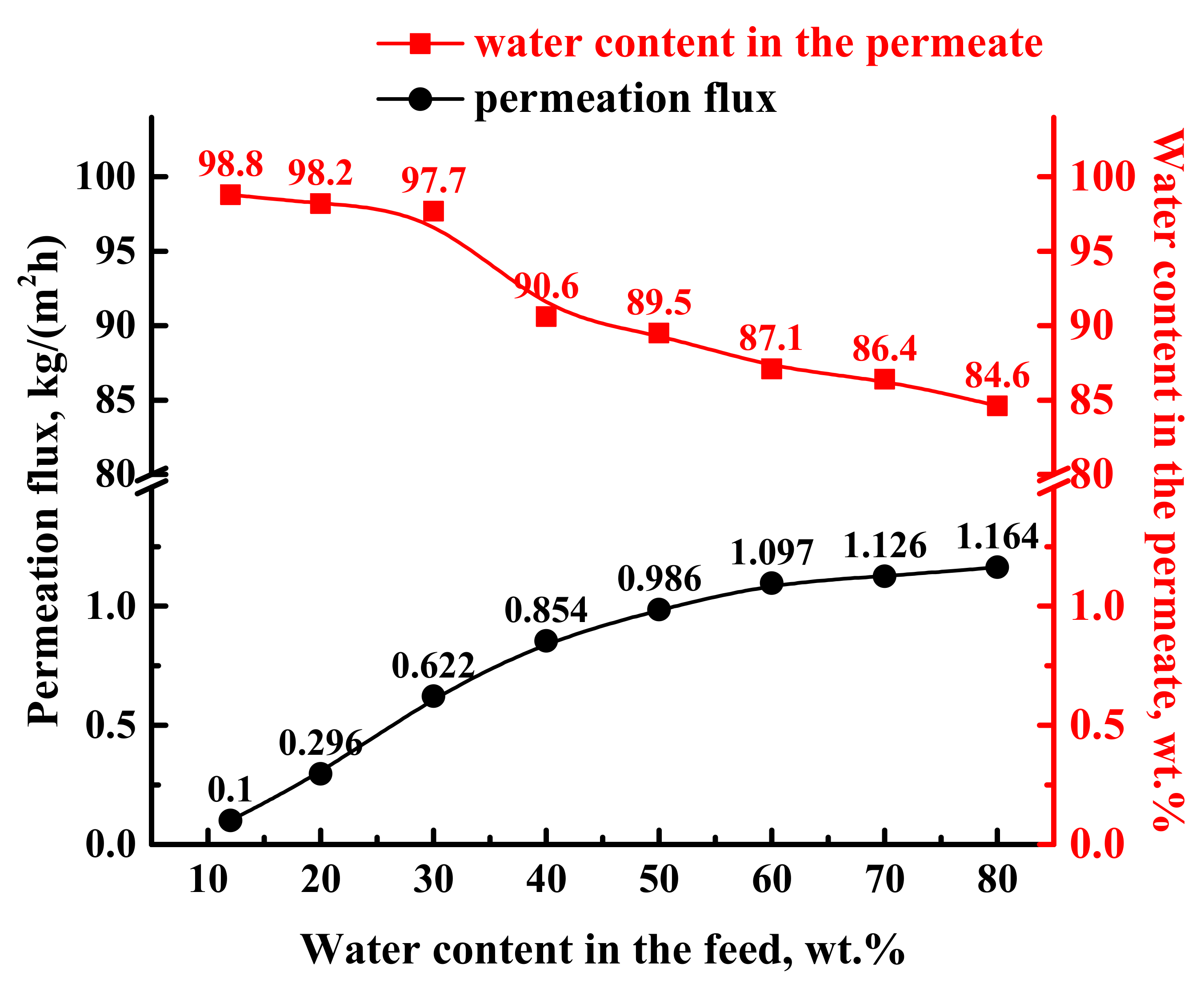 Sustainability 14 03561 g012