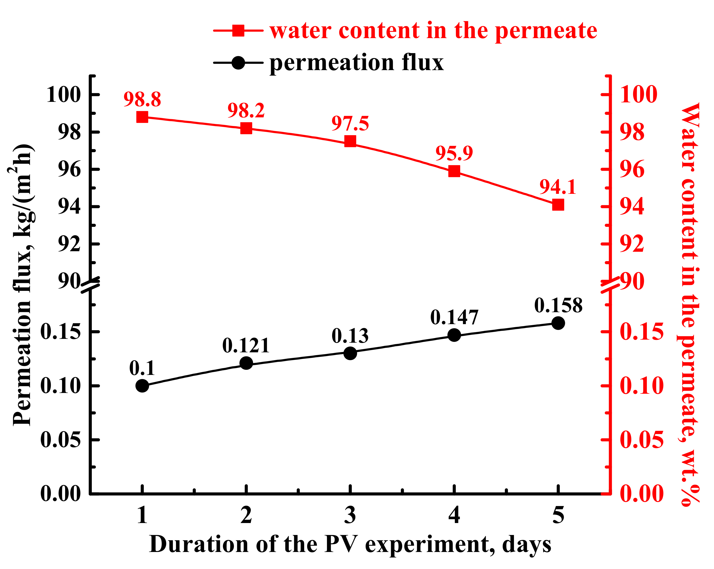Sustainability 14 03561 g013