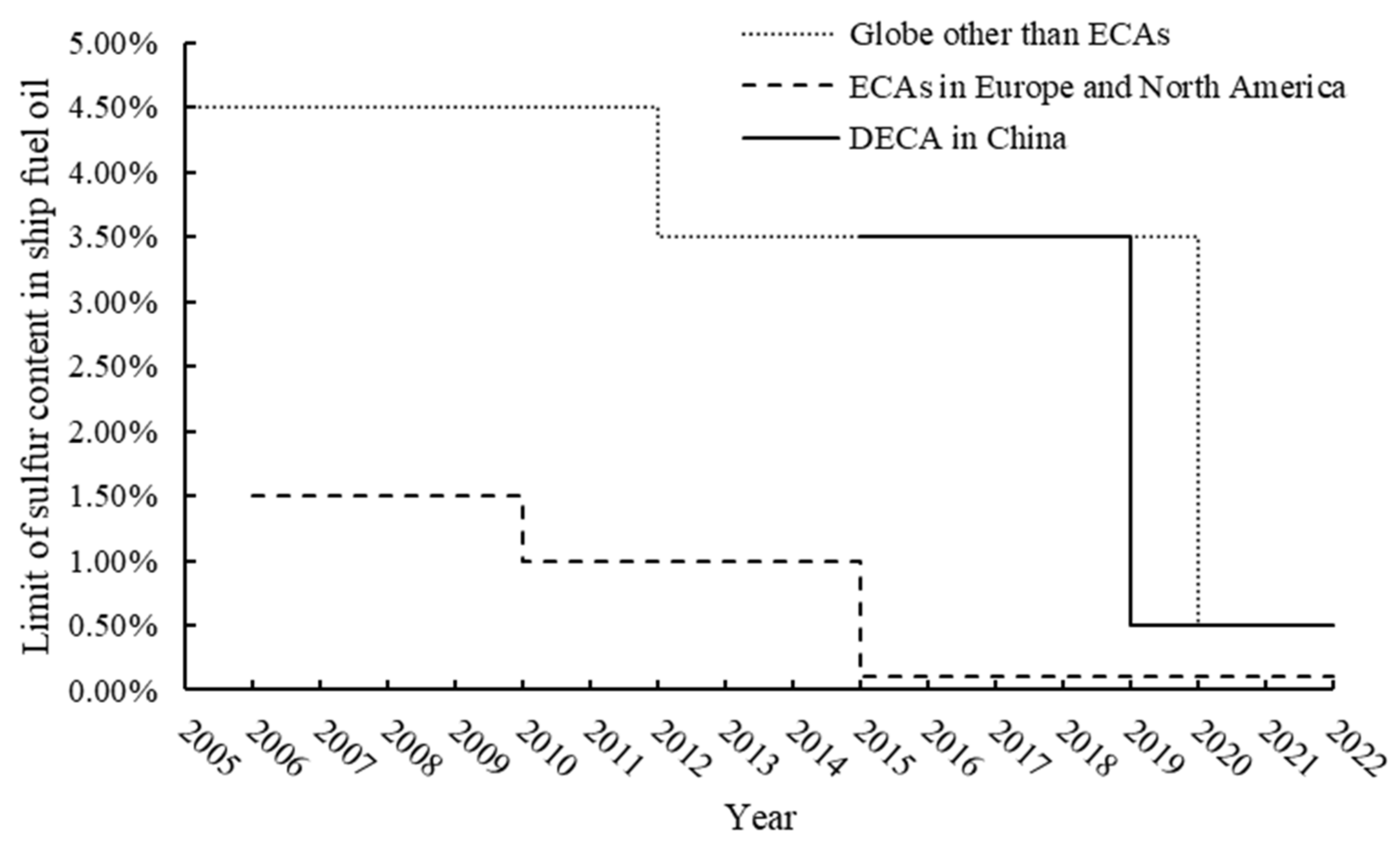 Sustainability 14 03562 g001