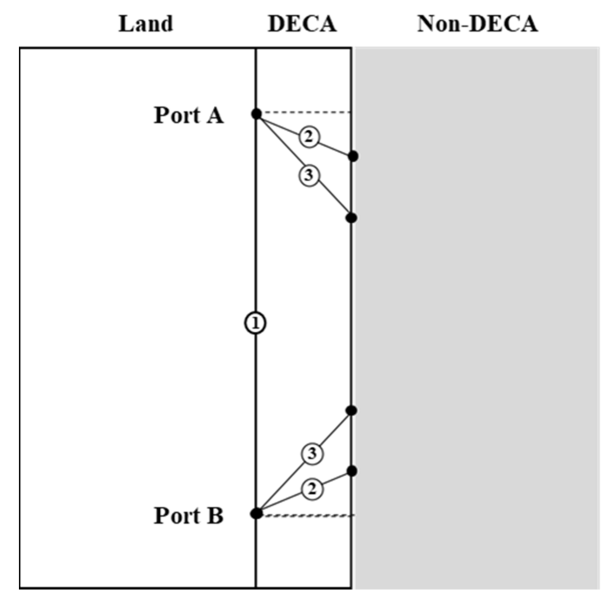 Sustainability 14 03562 g002
