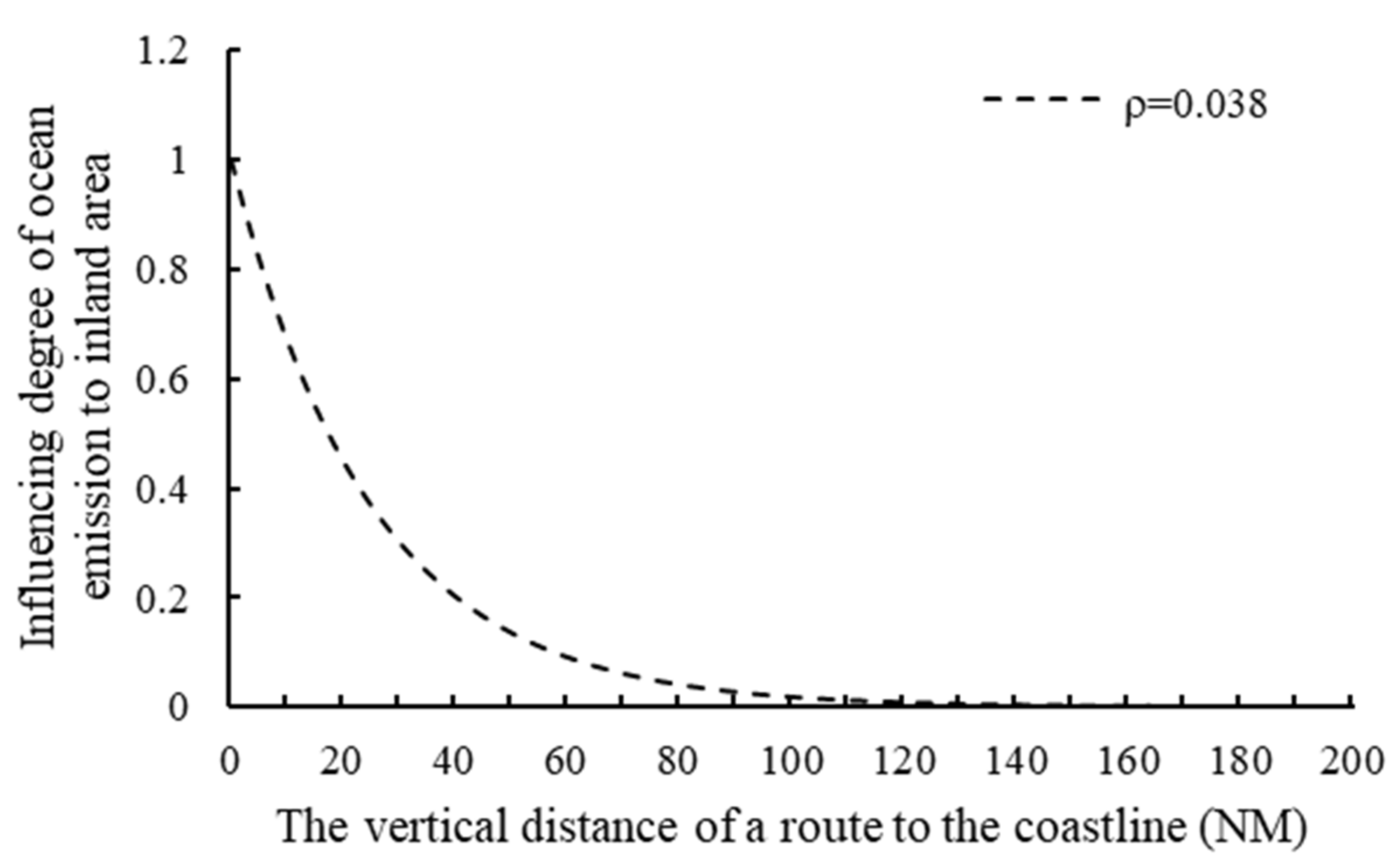Sustainability 14 03562 g003